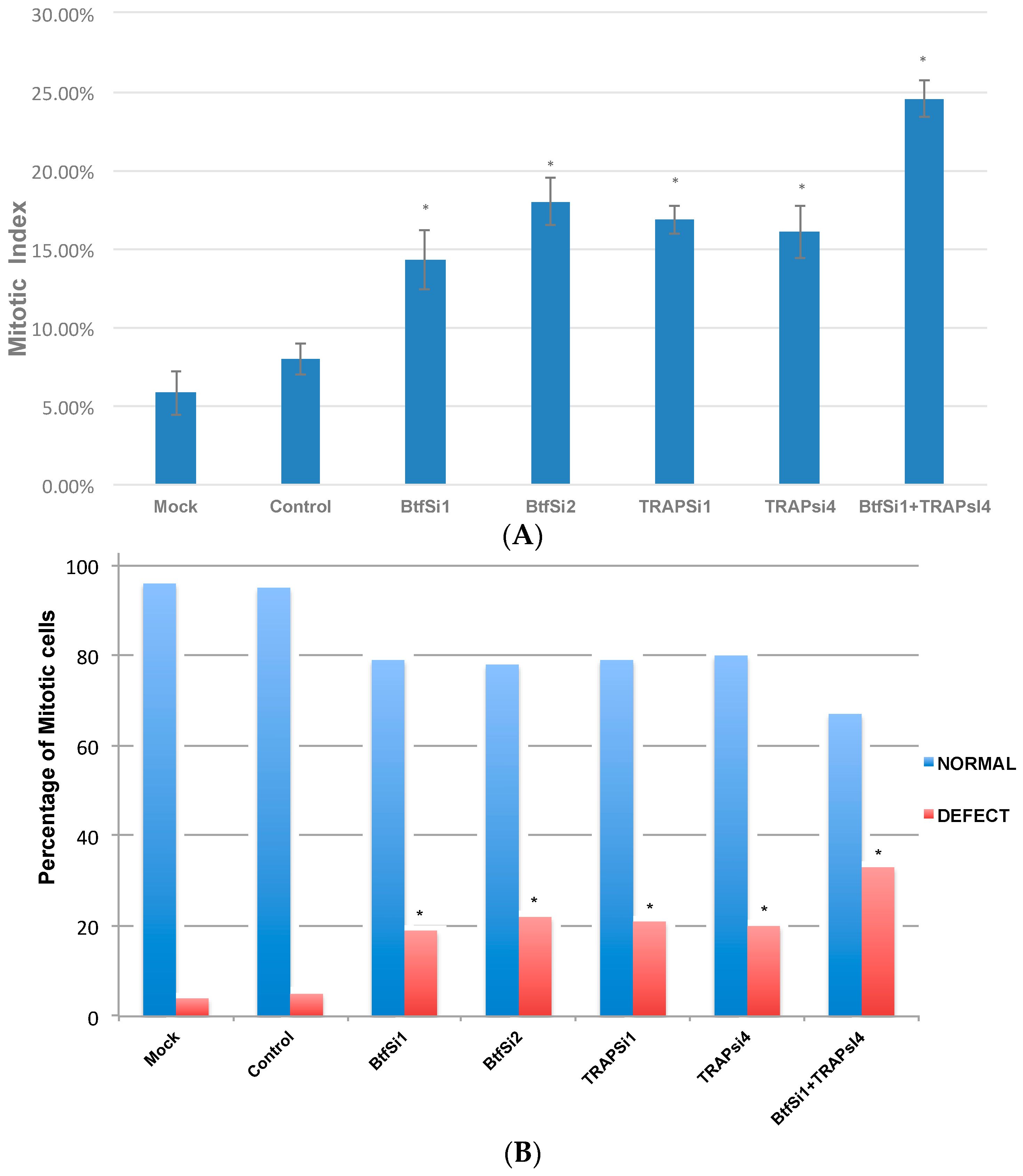 Ijms 18 01956 g002 550