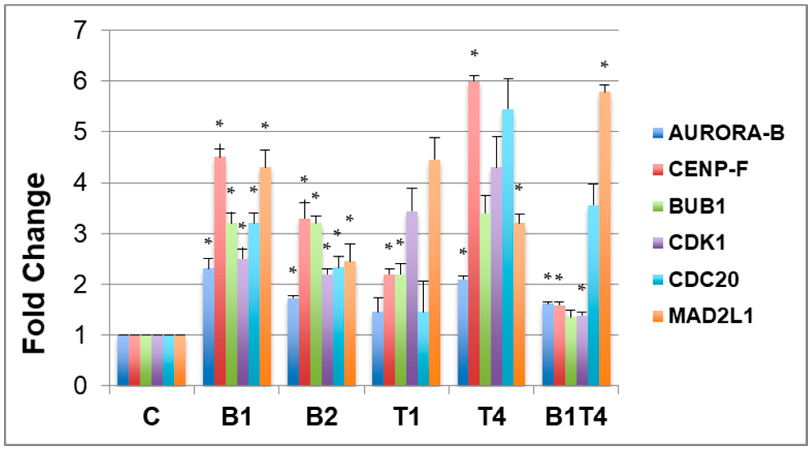 Ijms 18 01956 g004 550