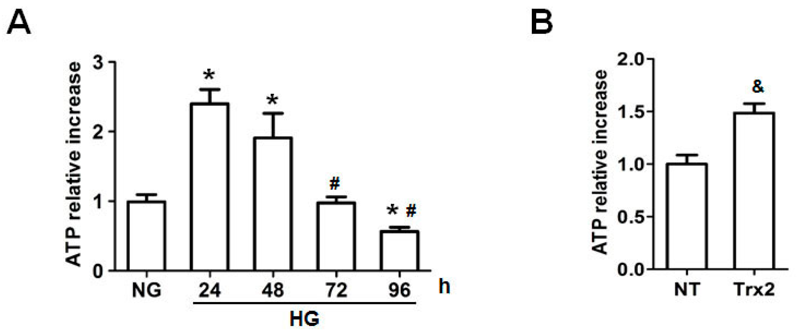 Ijms 18 01958 g005 550