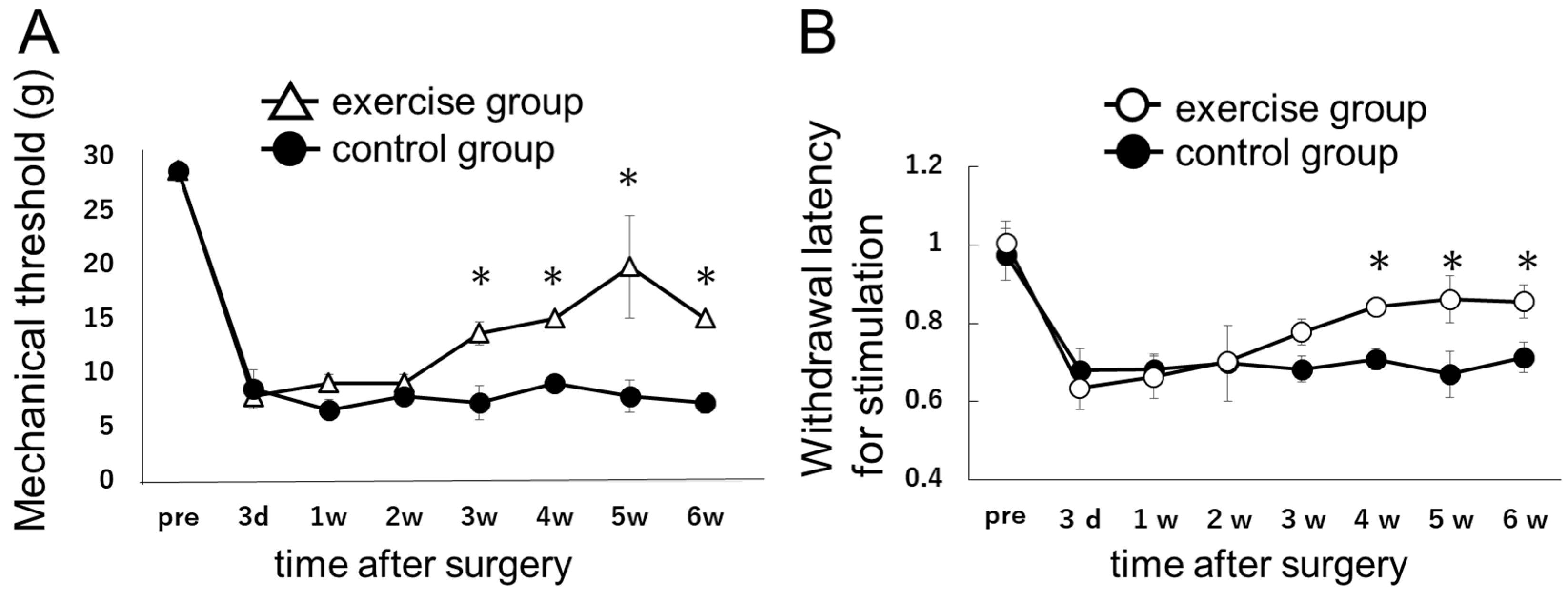 Ijms 18 01962 g002 550