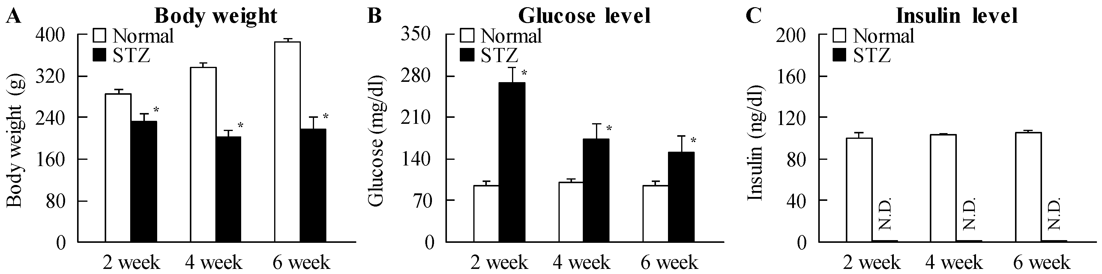 Ijms 18 01971 g001 550