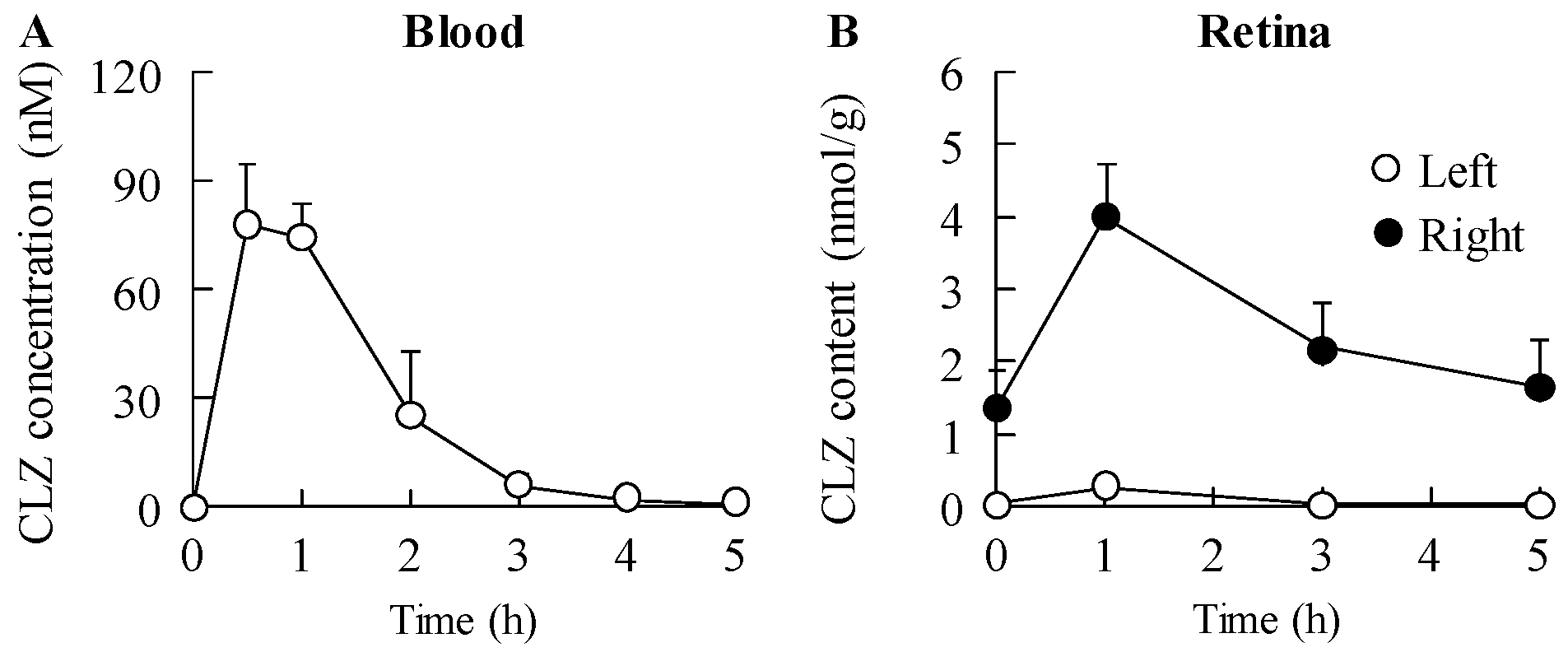 Ijms 18 01971 g003 550