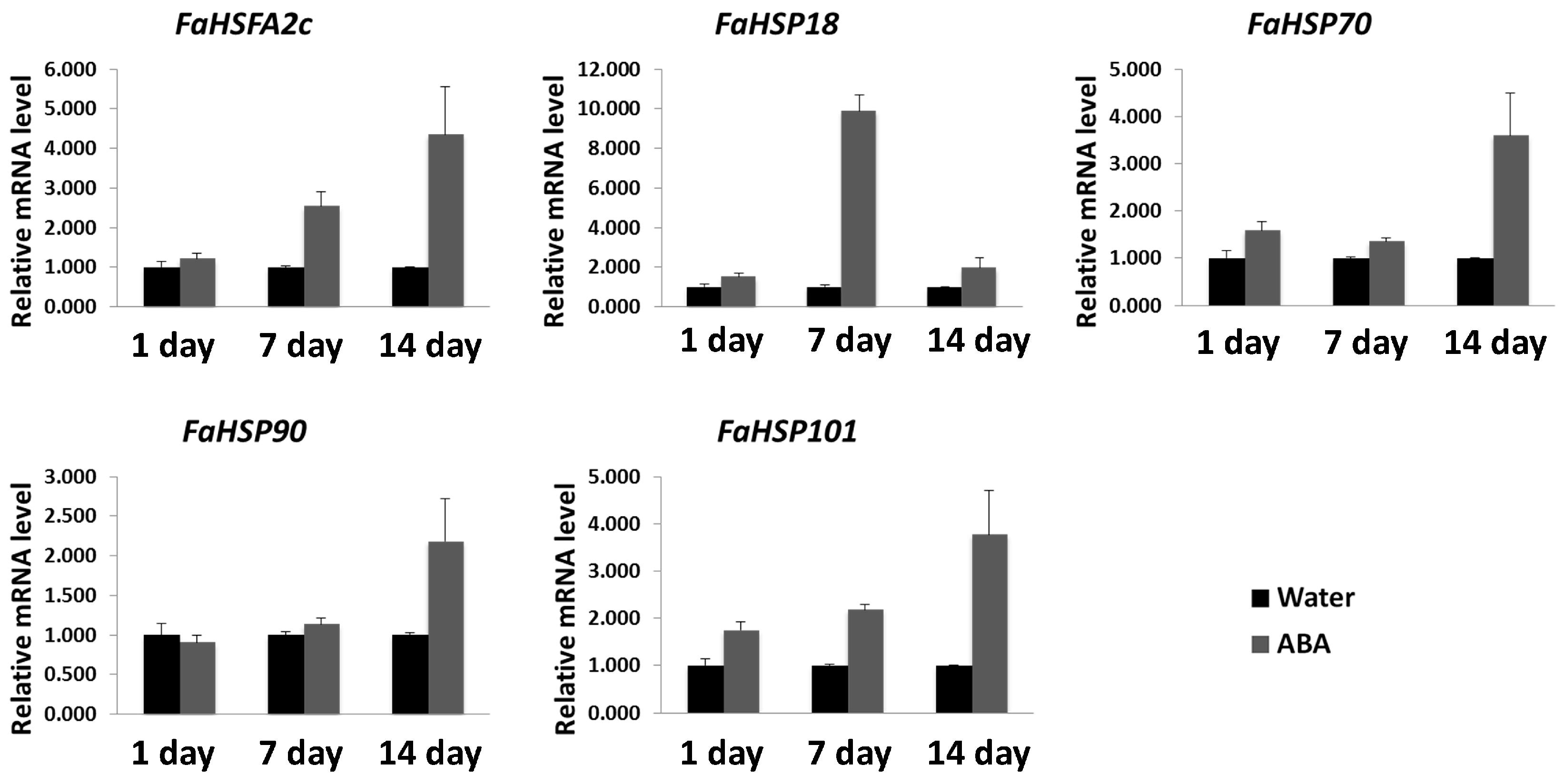 Ijms 18 01981 g005 550