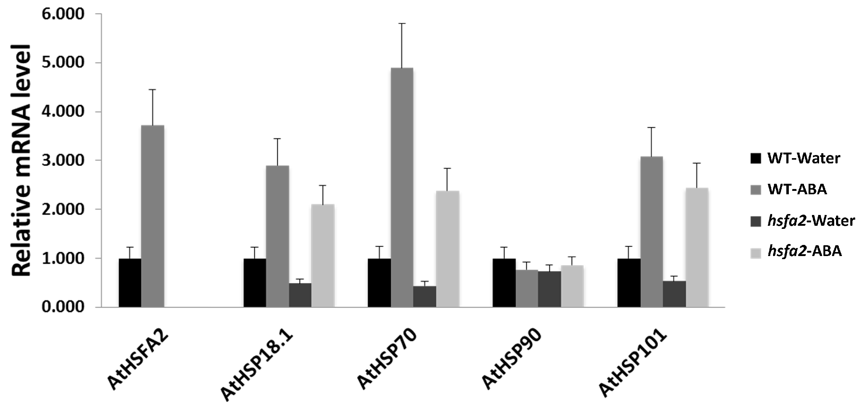 Ijms 18 01981 g008 550