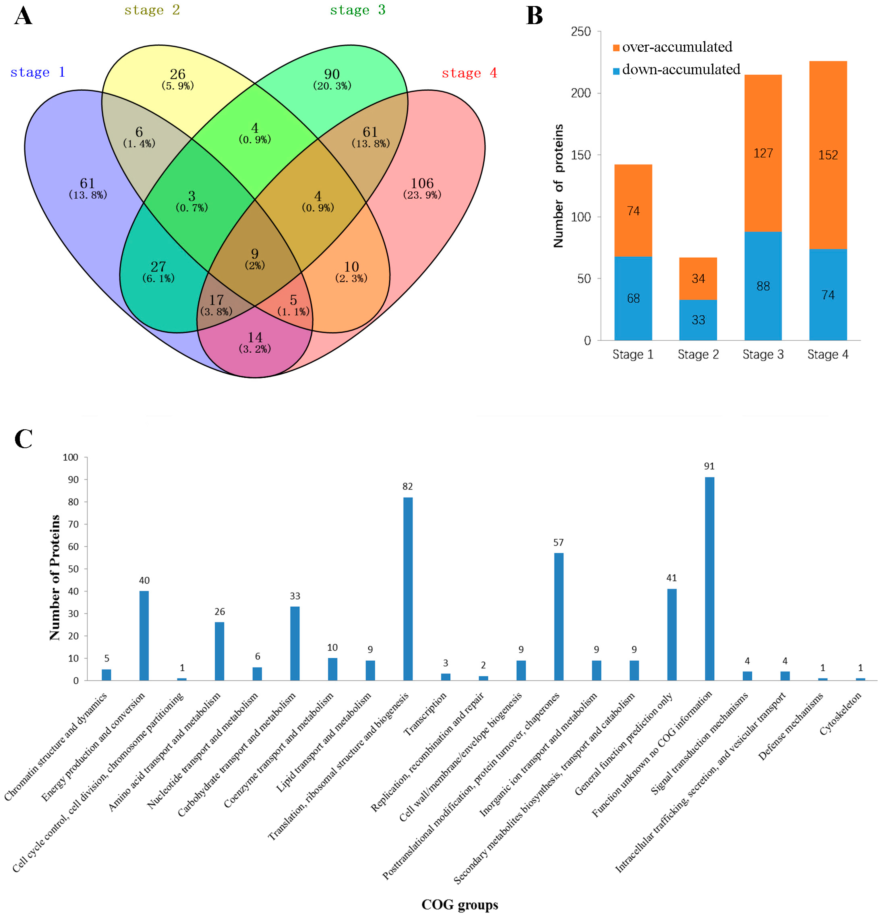 Ijms 18 01984 g003 550