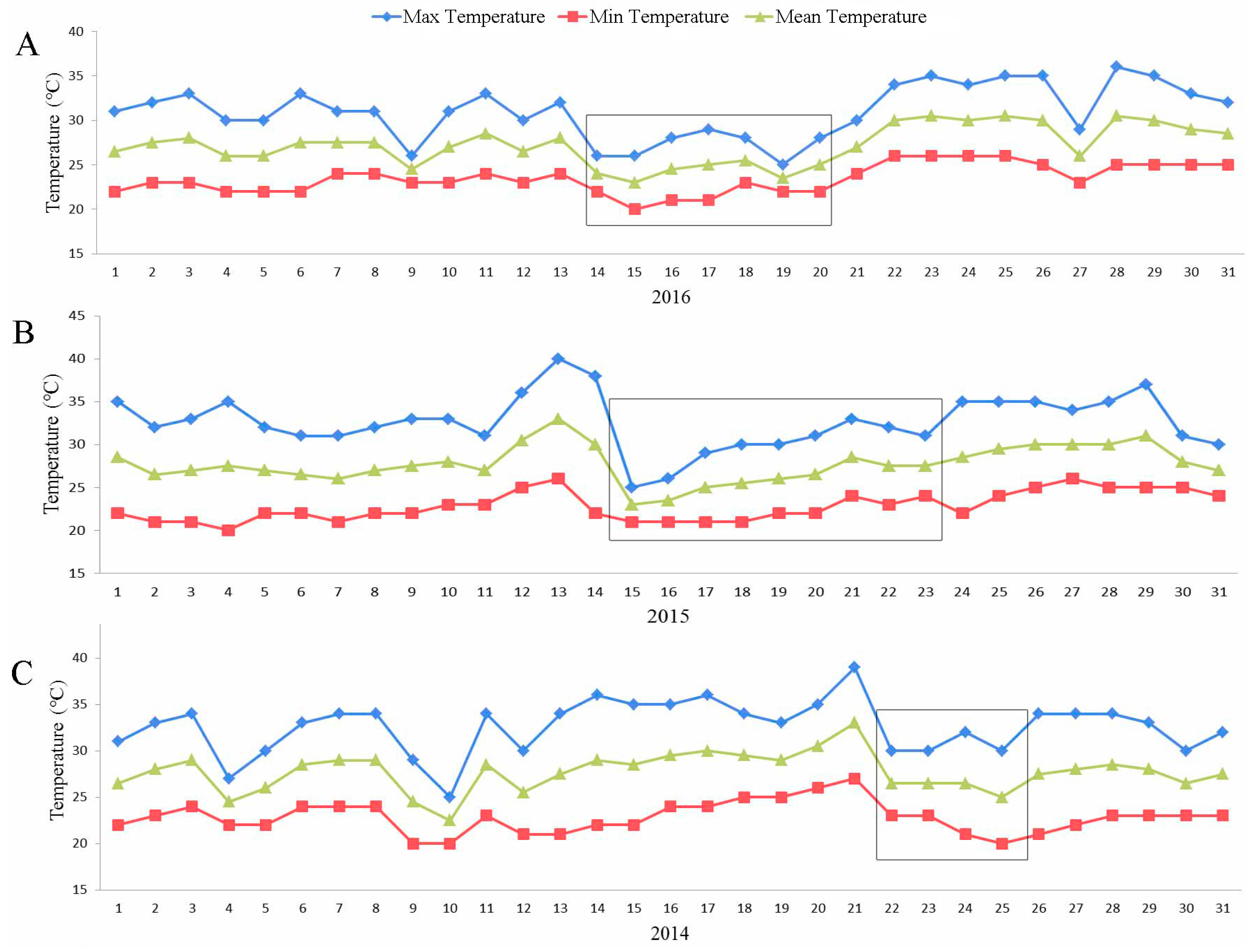 Ijms 18 01984 g007a 550