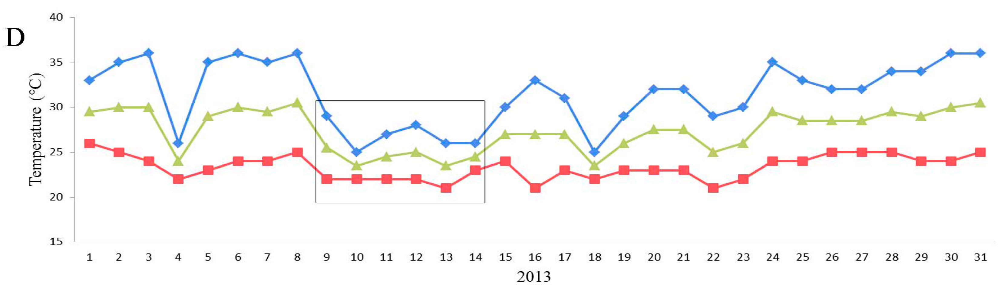 Ijms 18 01984 g007b 550