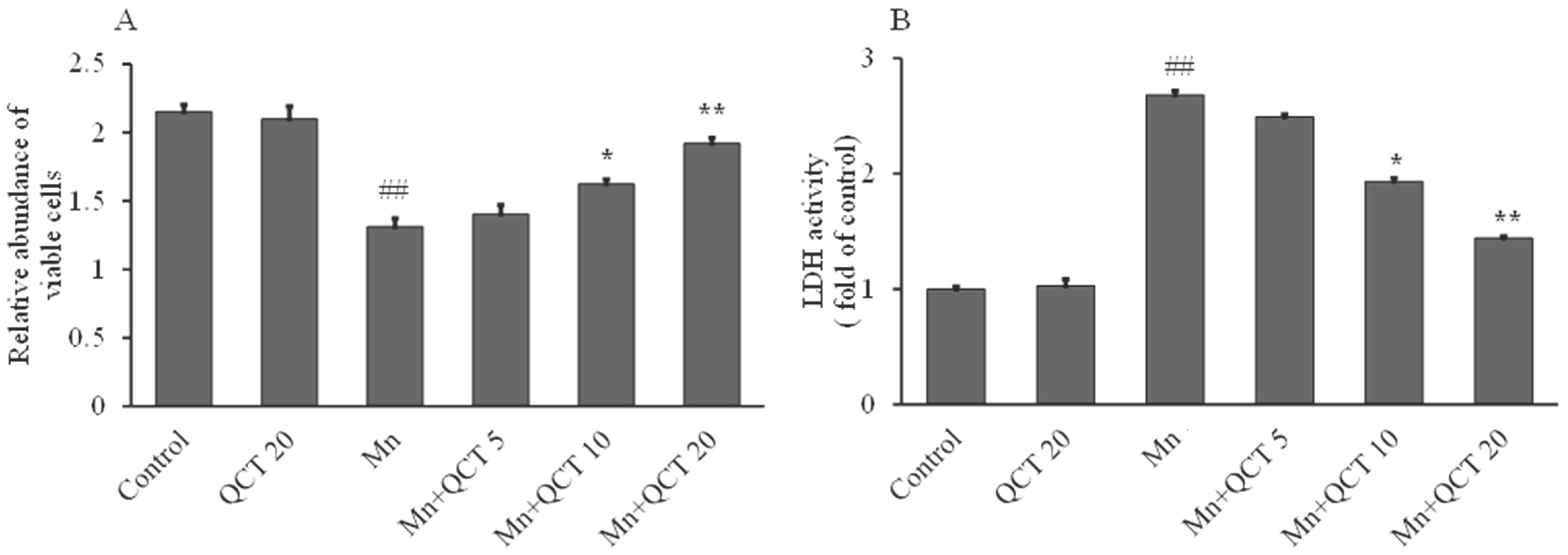 Ijms 18 01989 g001 550