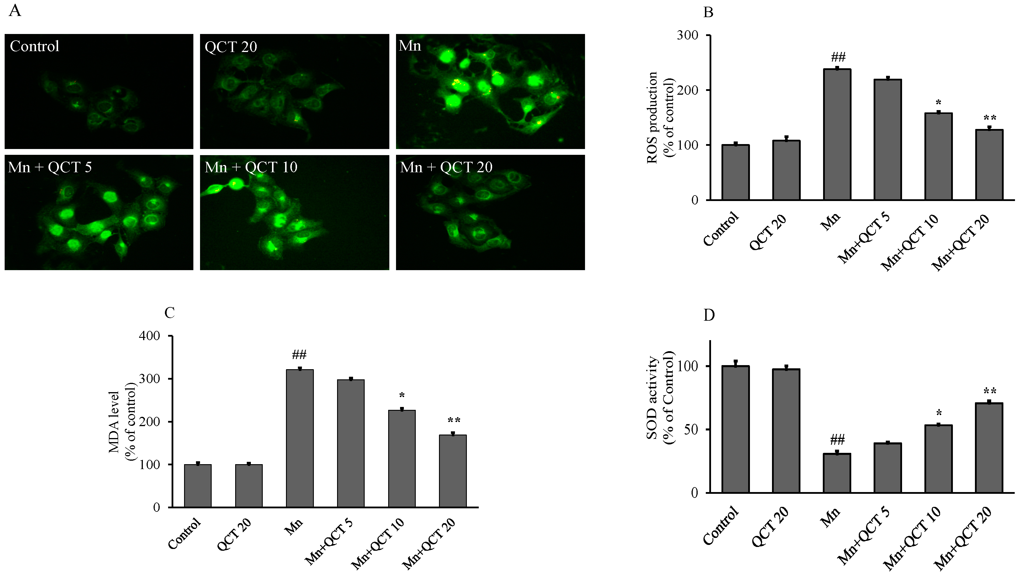 Ijms 18 01989 g002a 550