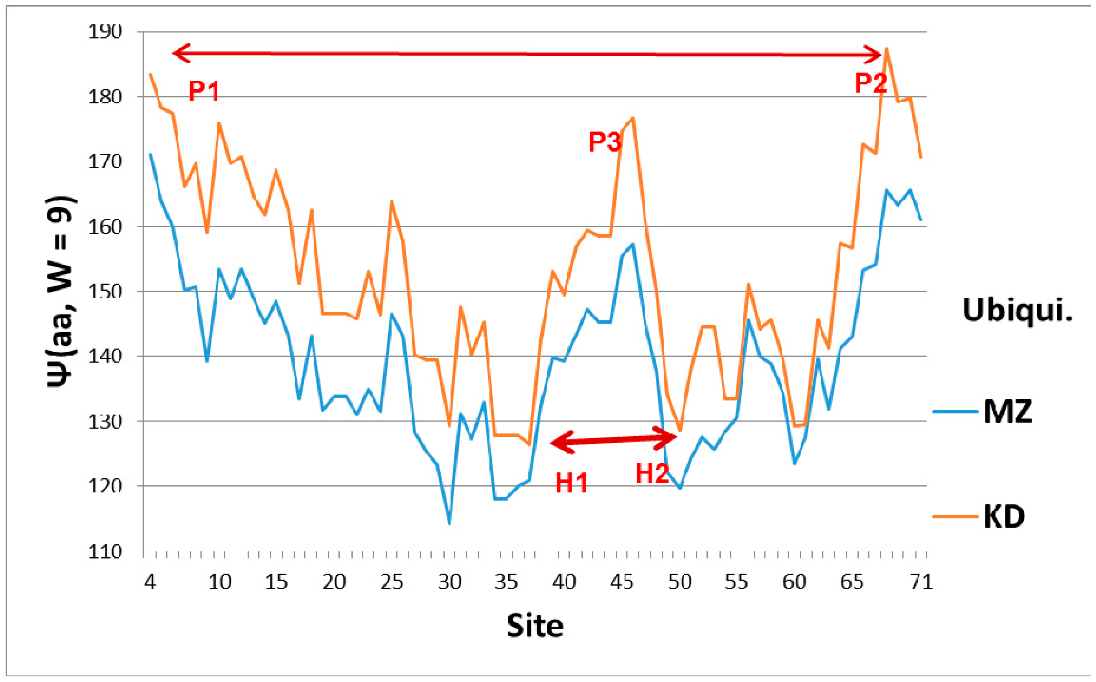 Ijms 18 01995 g001 550