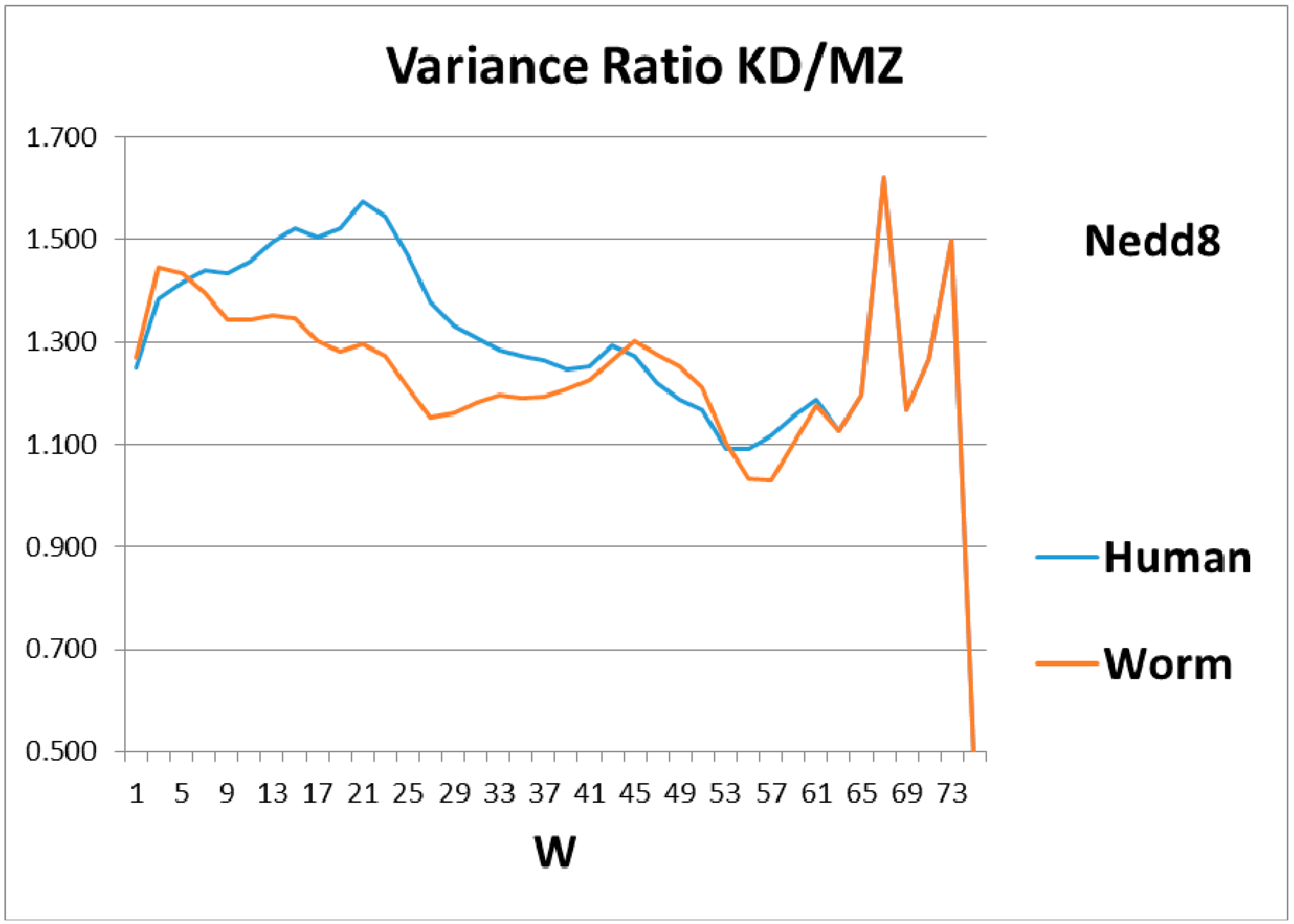 Ijms 18 01995 g004 550