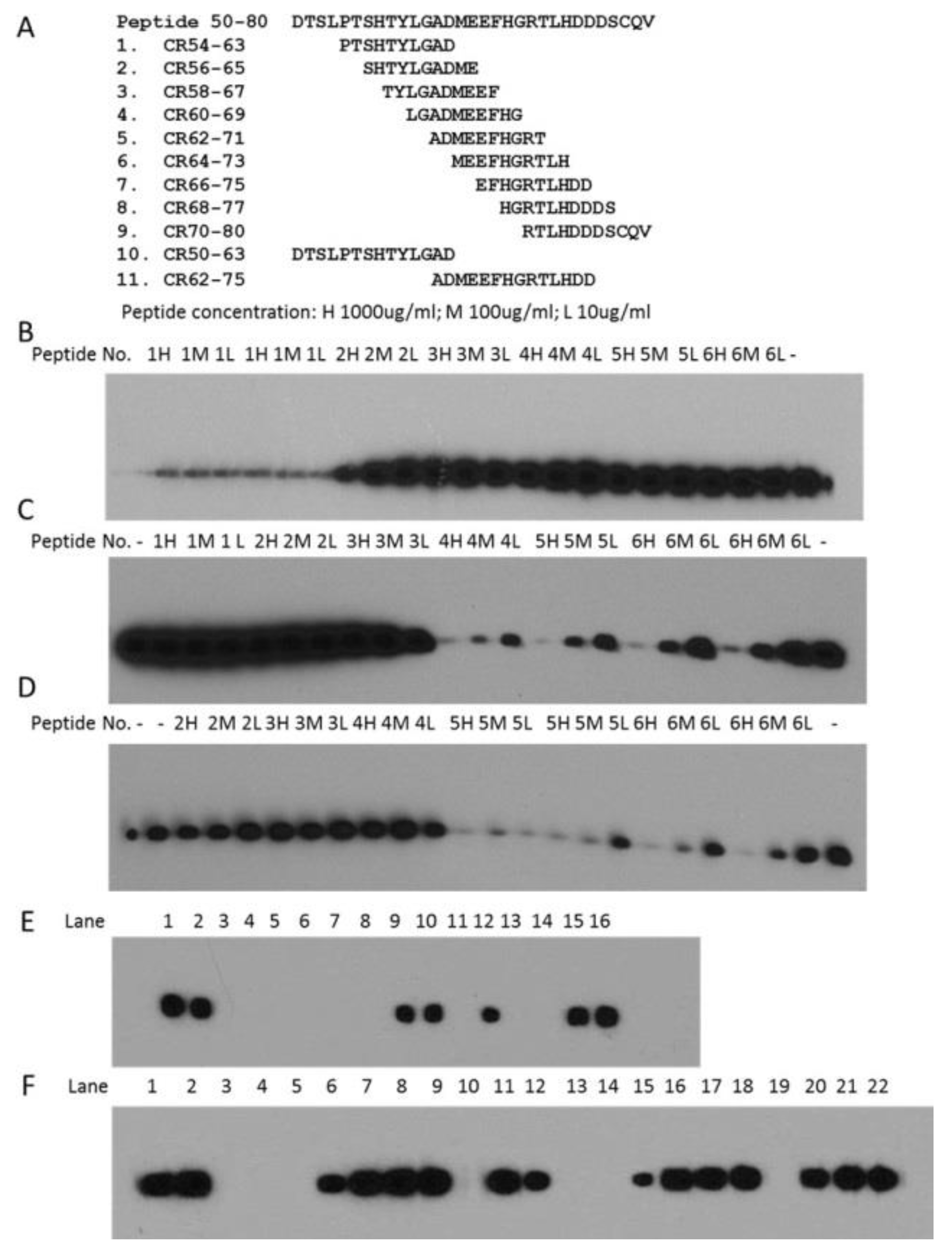 Ijms 18 01999 g004 550