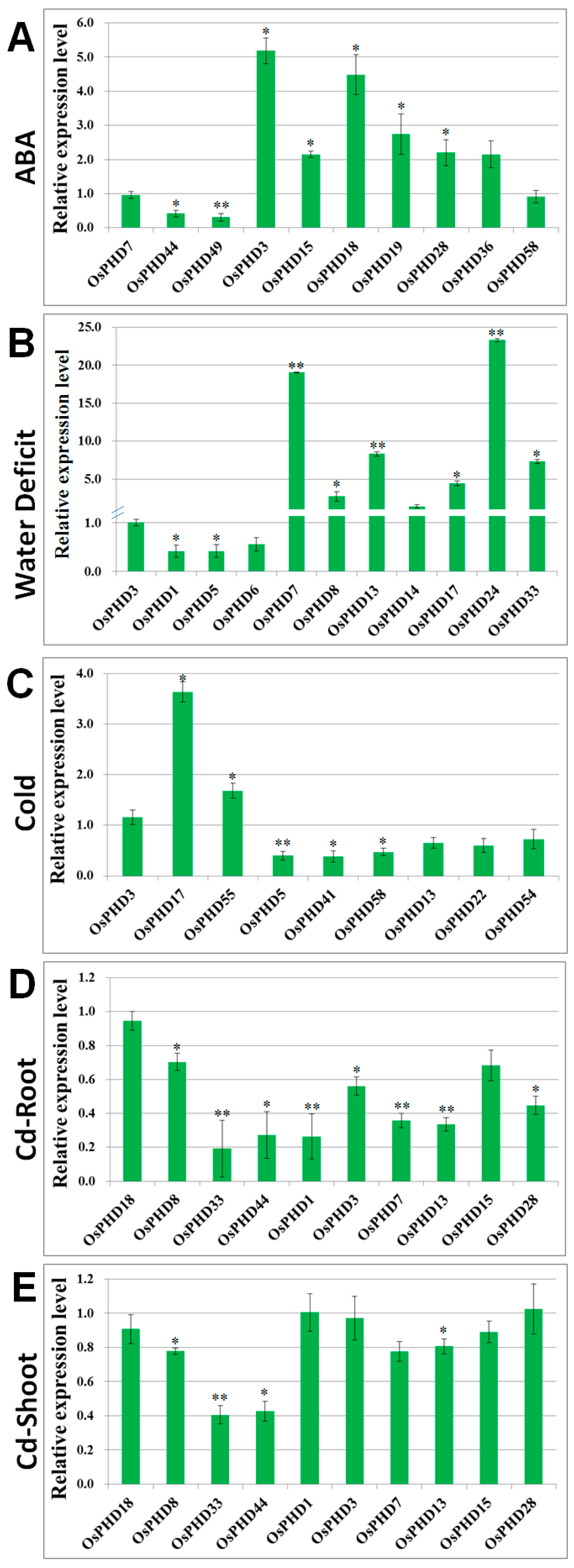 Ijms 18 02005 g009 550