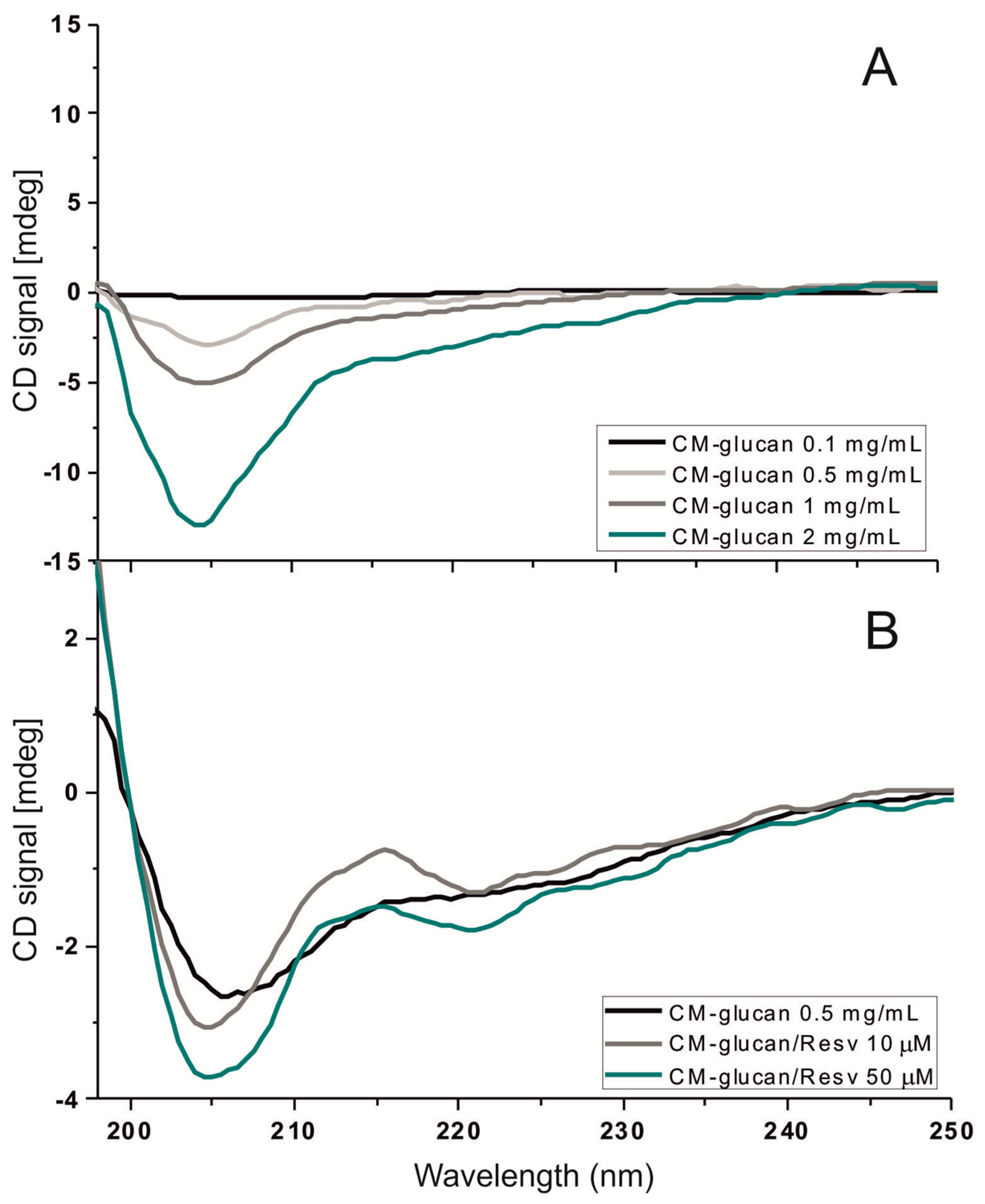 Ijms 18 02006 g004 550