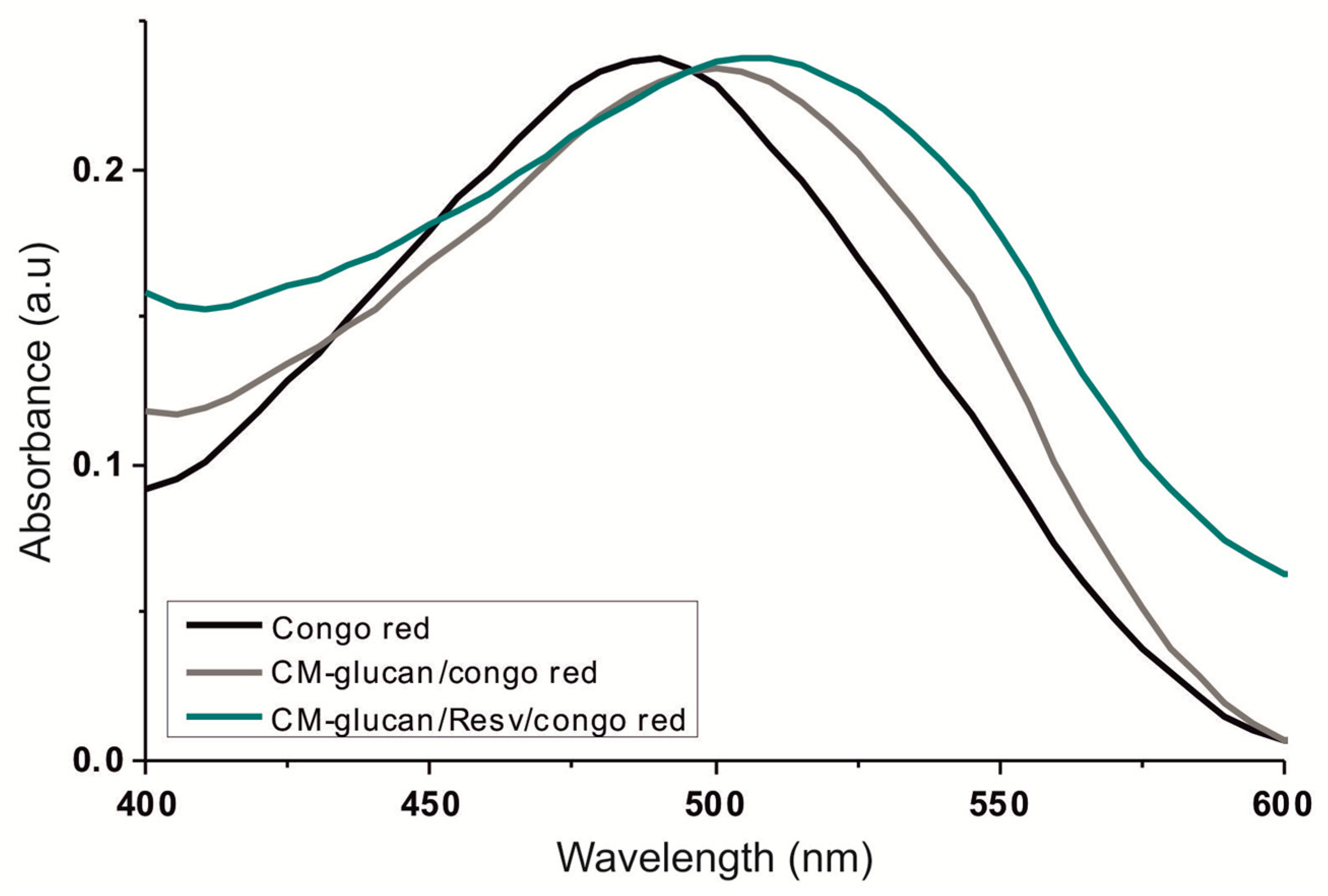 Ijms 18 02006 g005 550