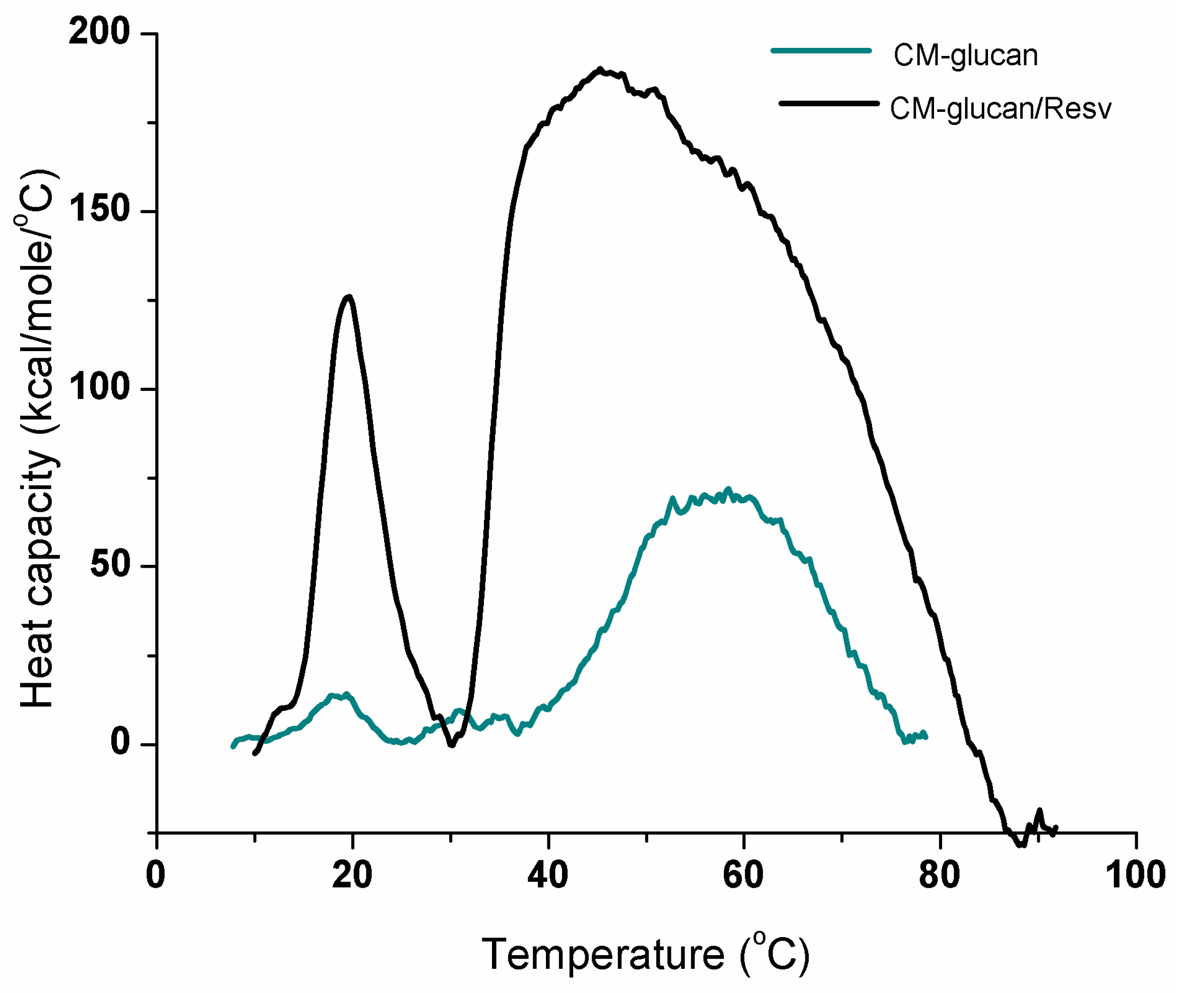 Ijms 18 02006 g006 550