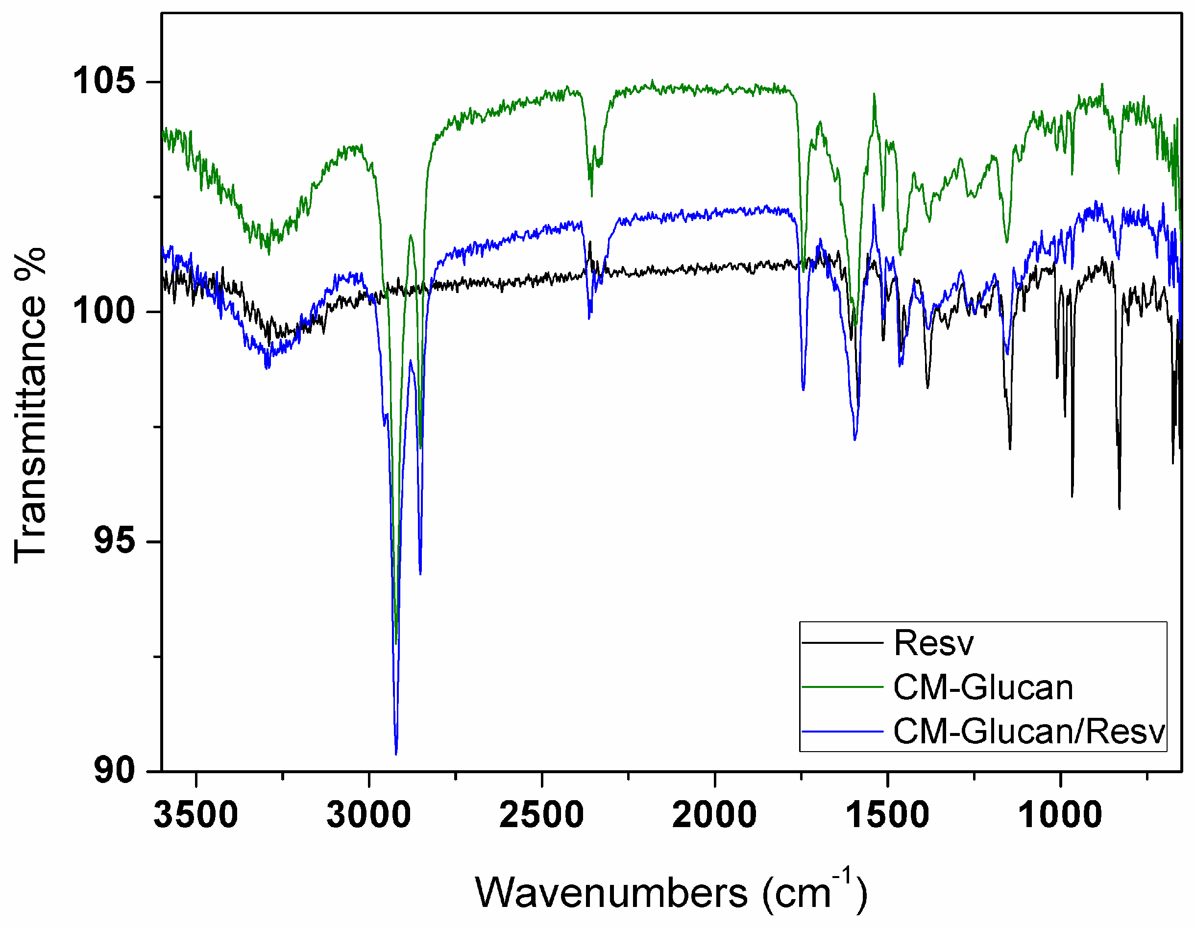Ijms 18 02006 g007 550