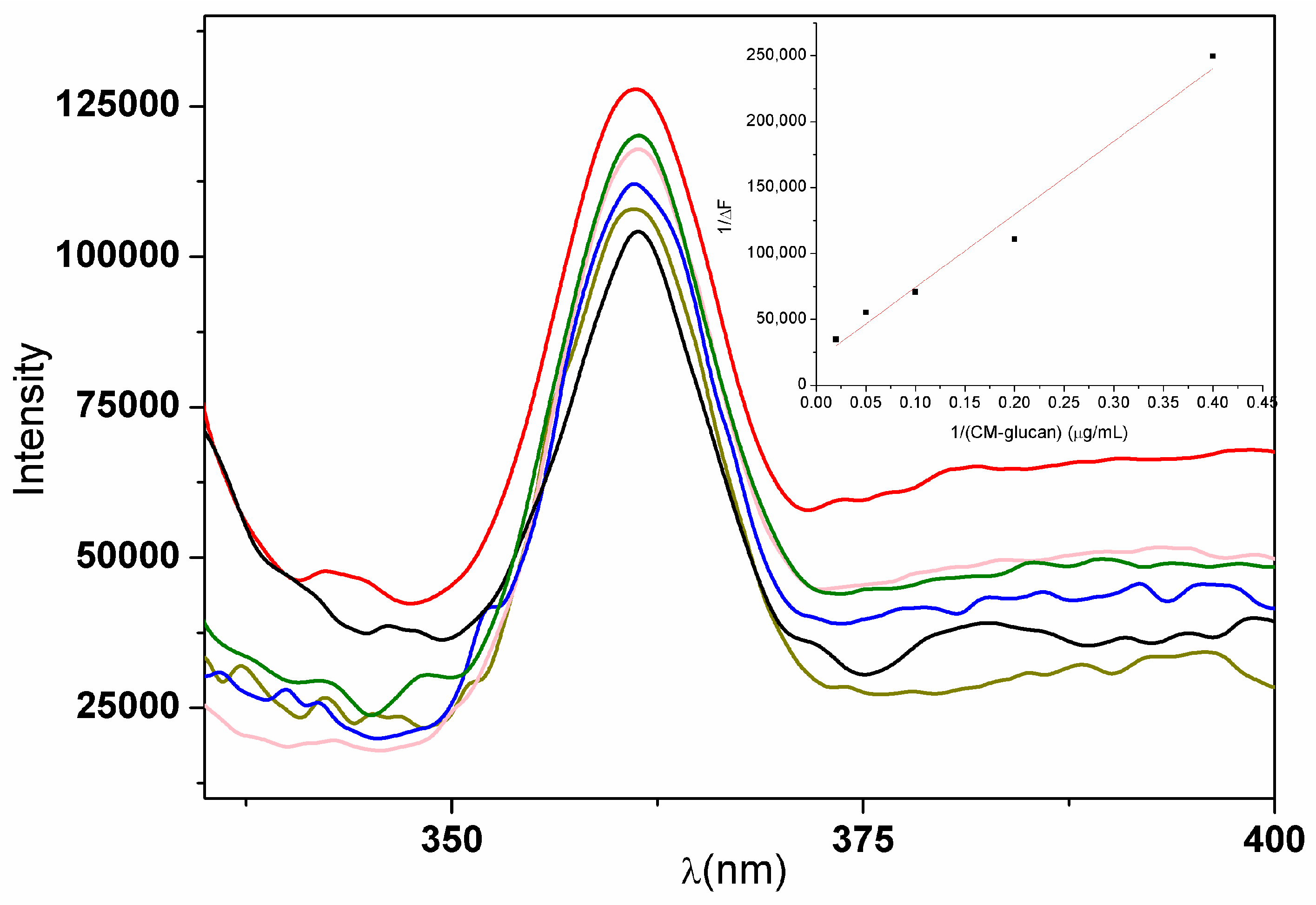 Ijms 18 02006 g008 550