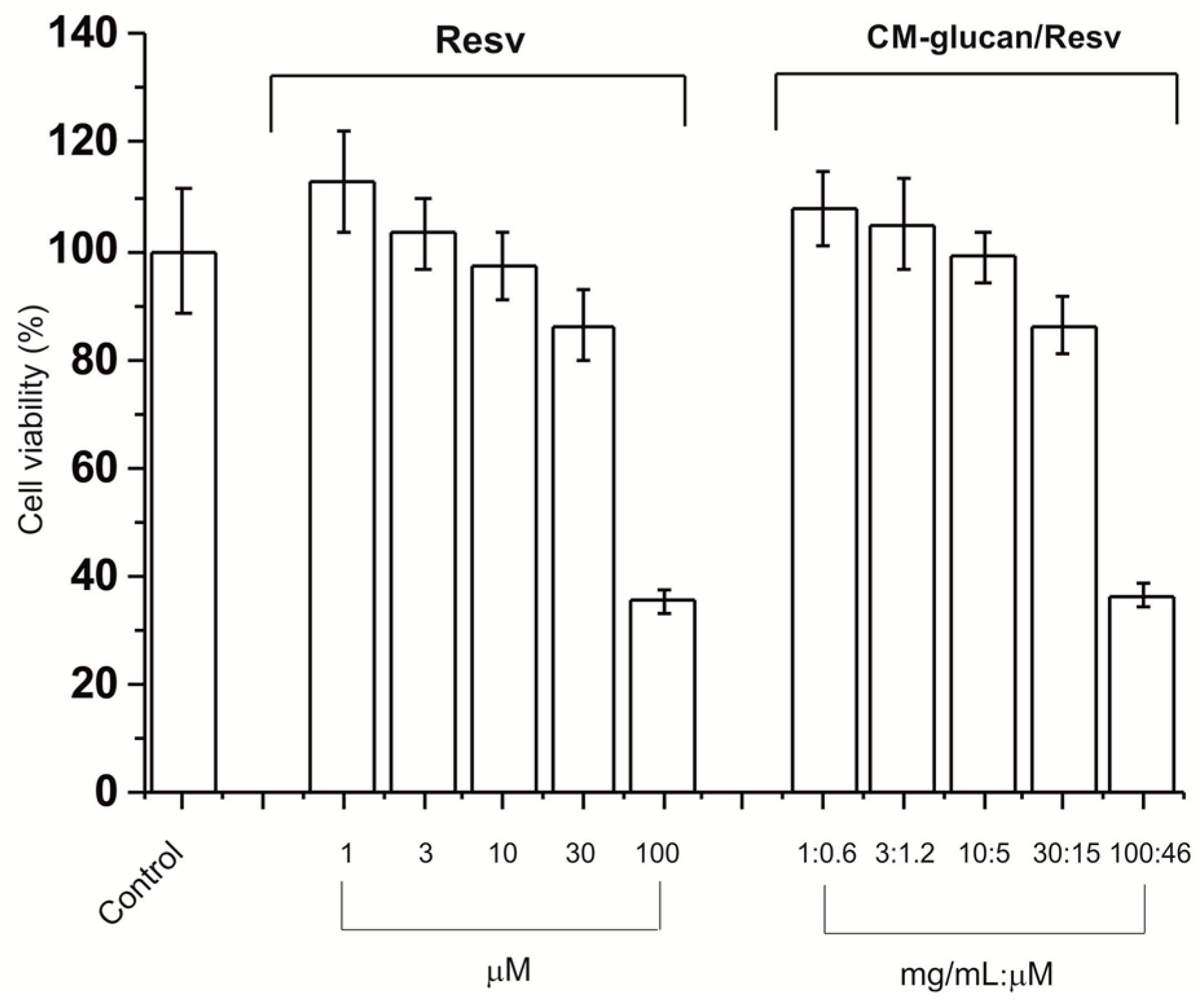 Ijms 18 02006 g012 550