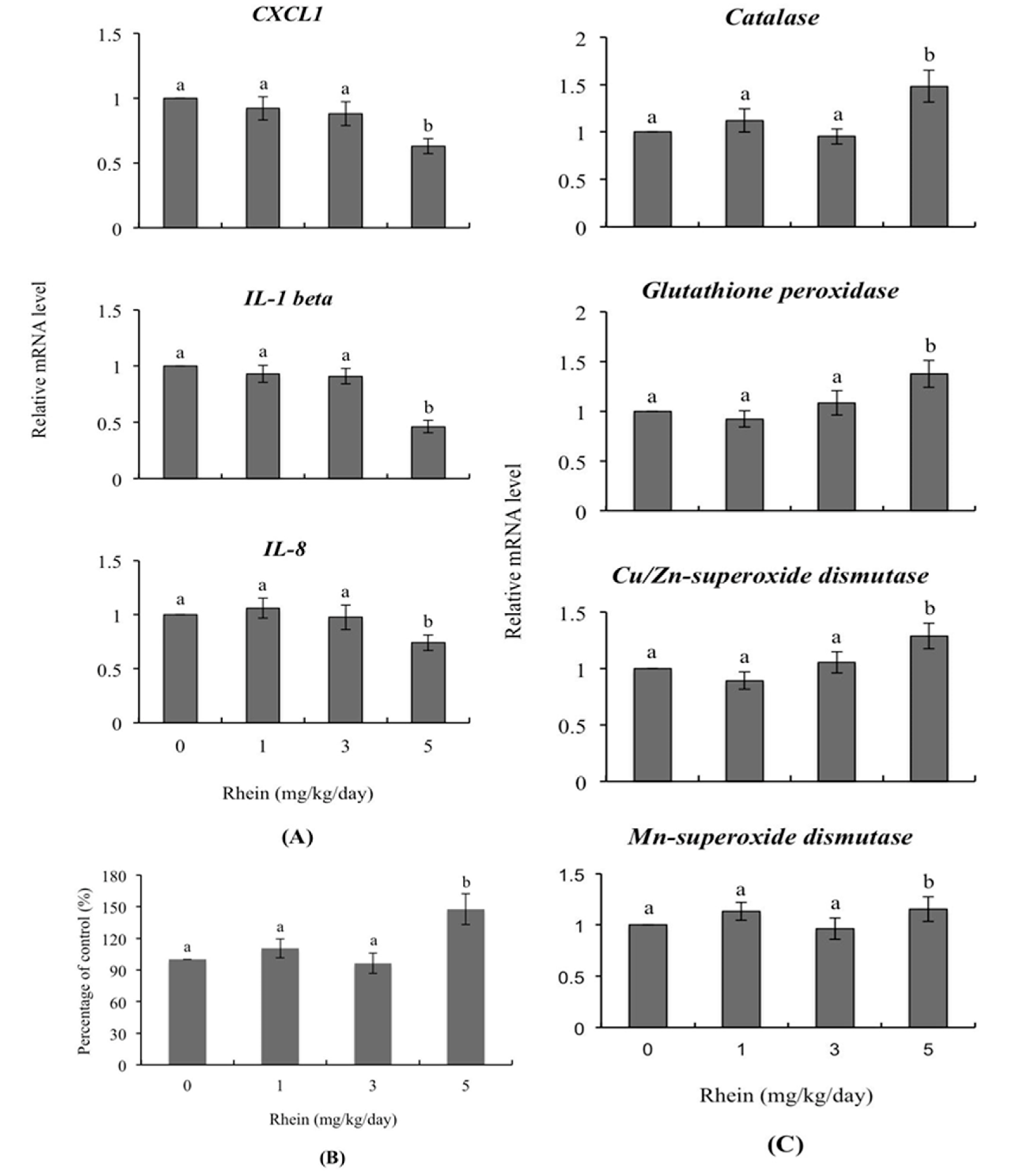 Ijms 18 02018 g006 550