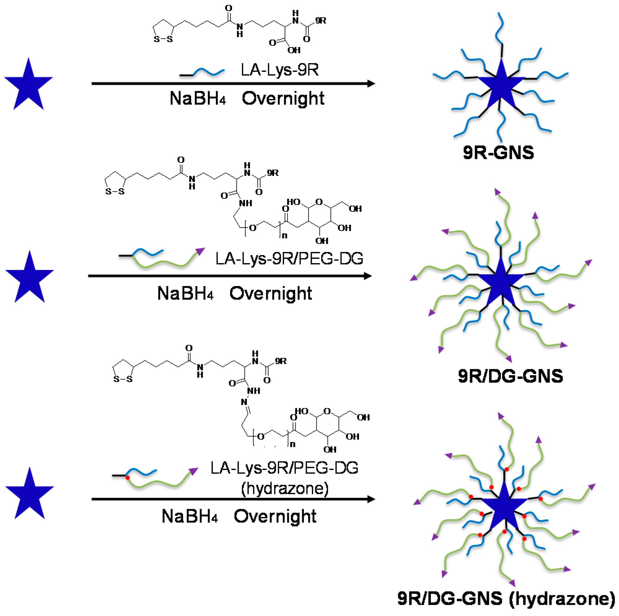 Ijms 18 02029 g001 550