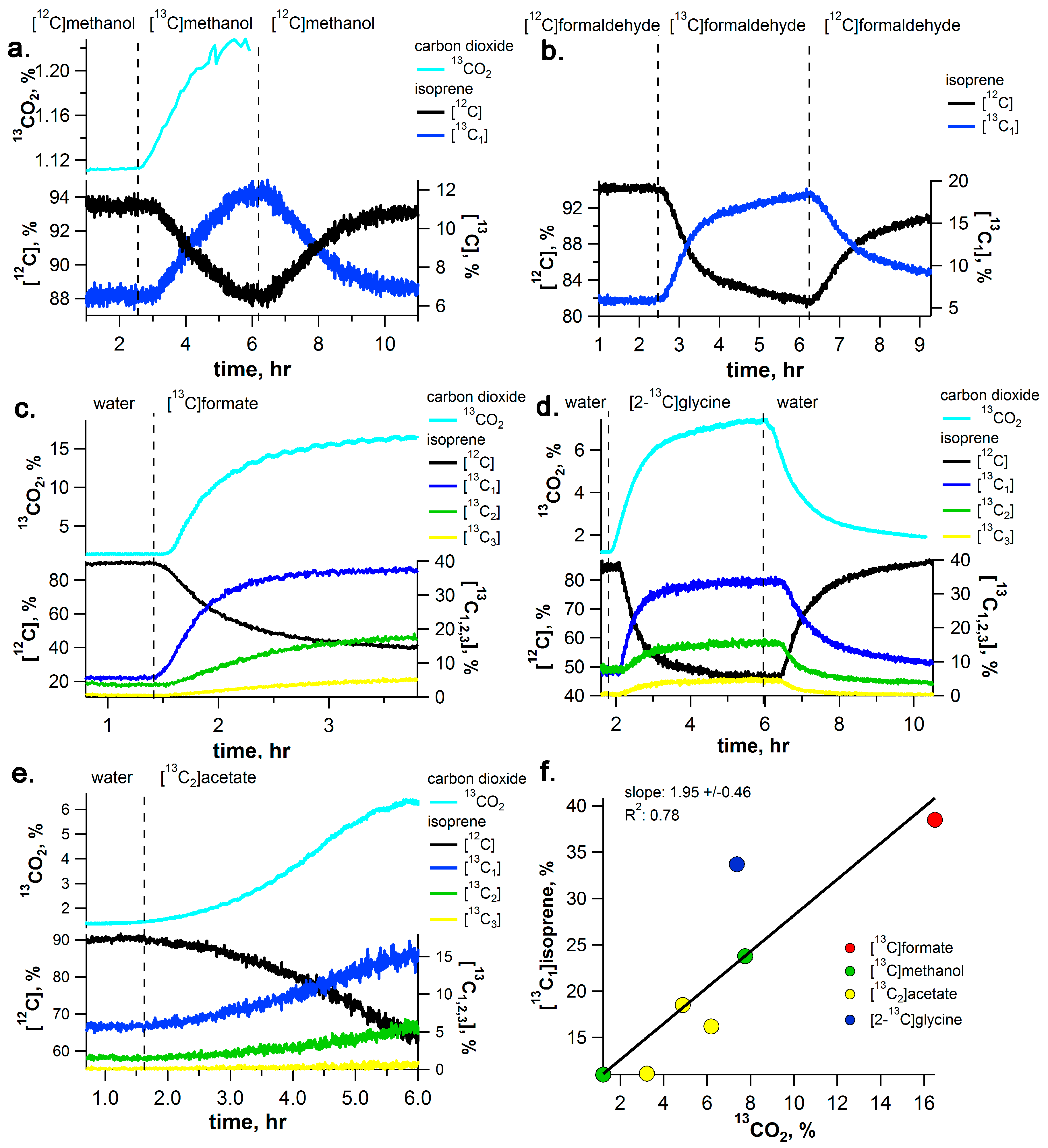 Ijms 18 02045 g006 Ijms 18 02045 g006