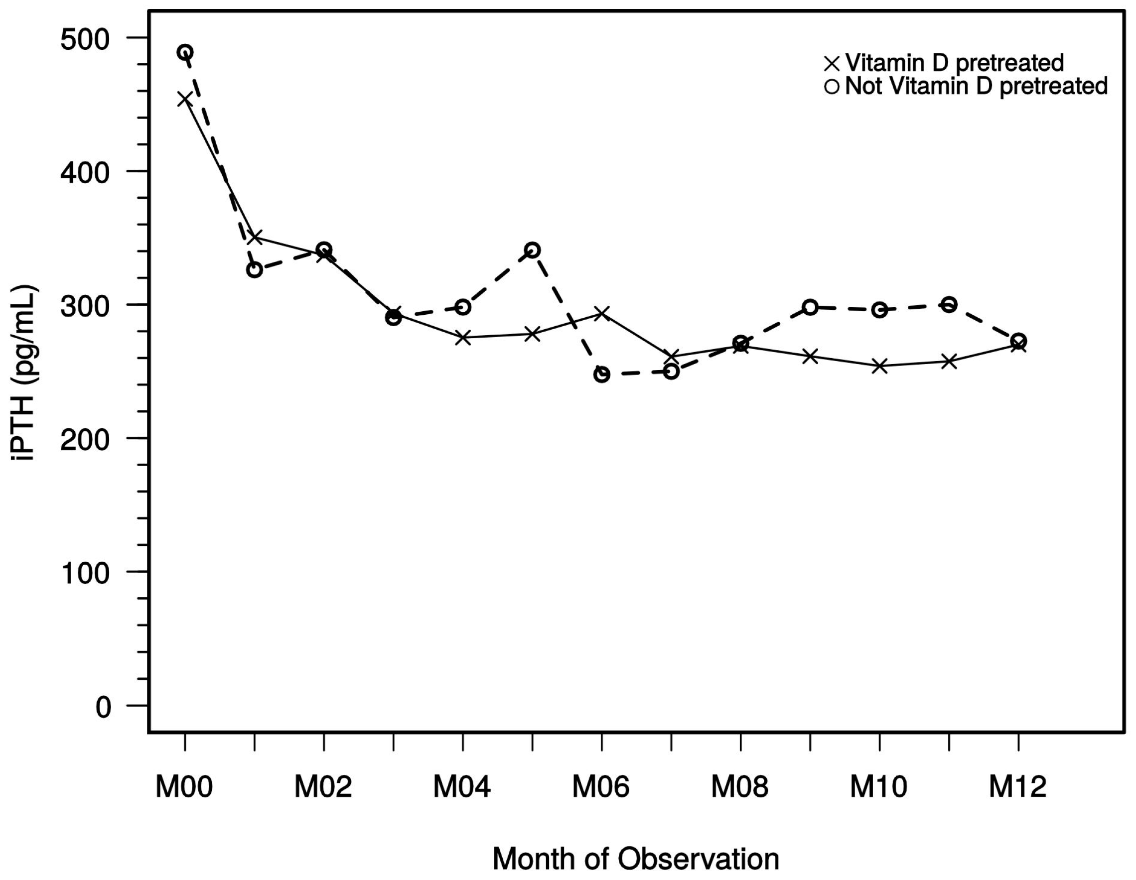 Ijms 18 02057 g004 550