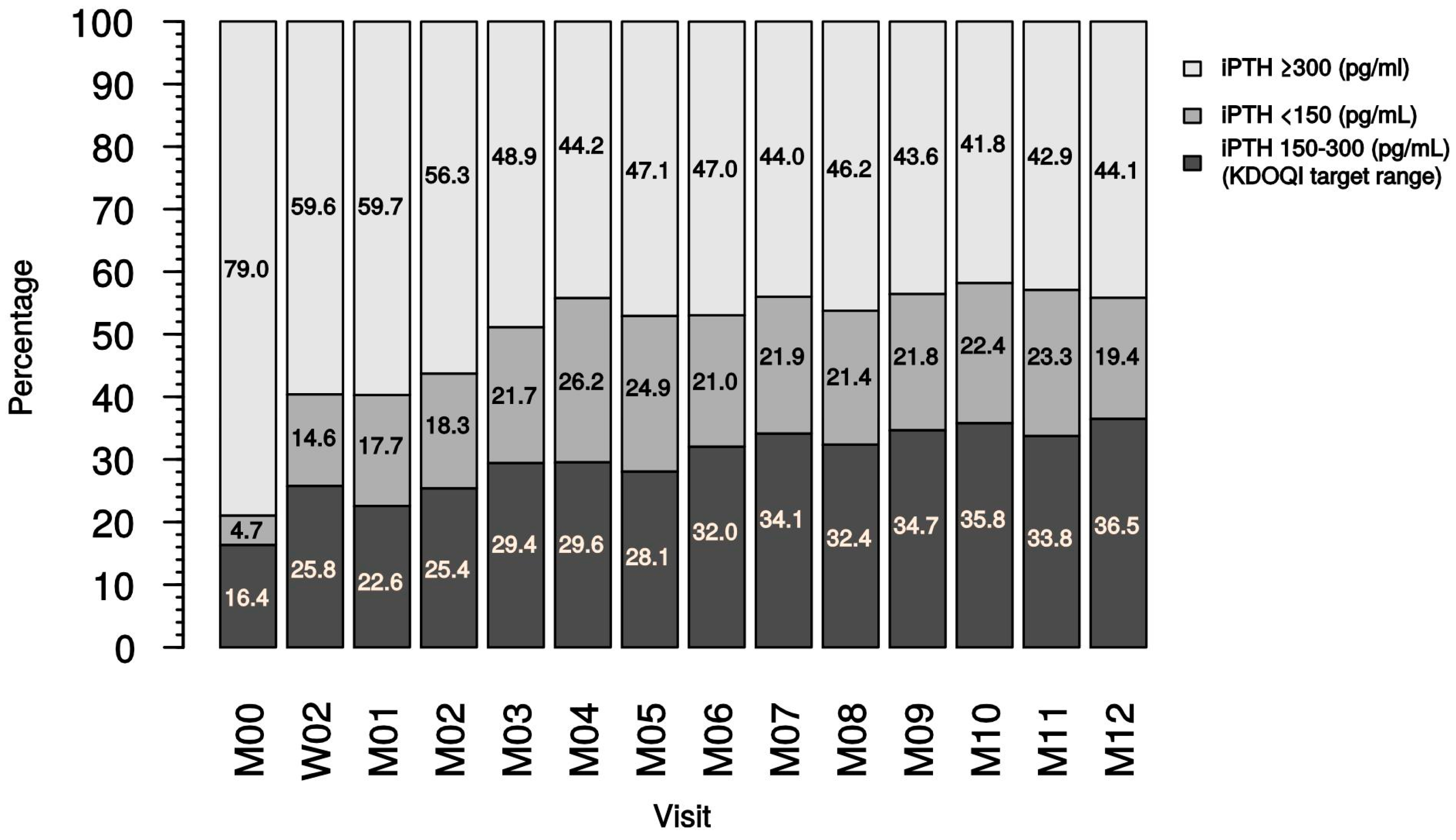 Ijms 18 02057 g005 550