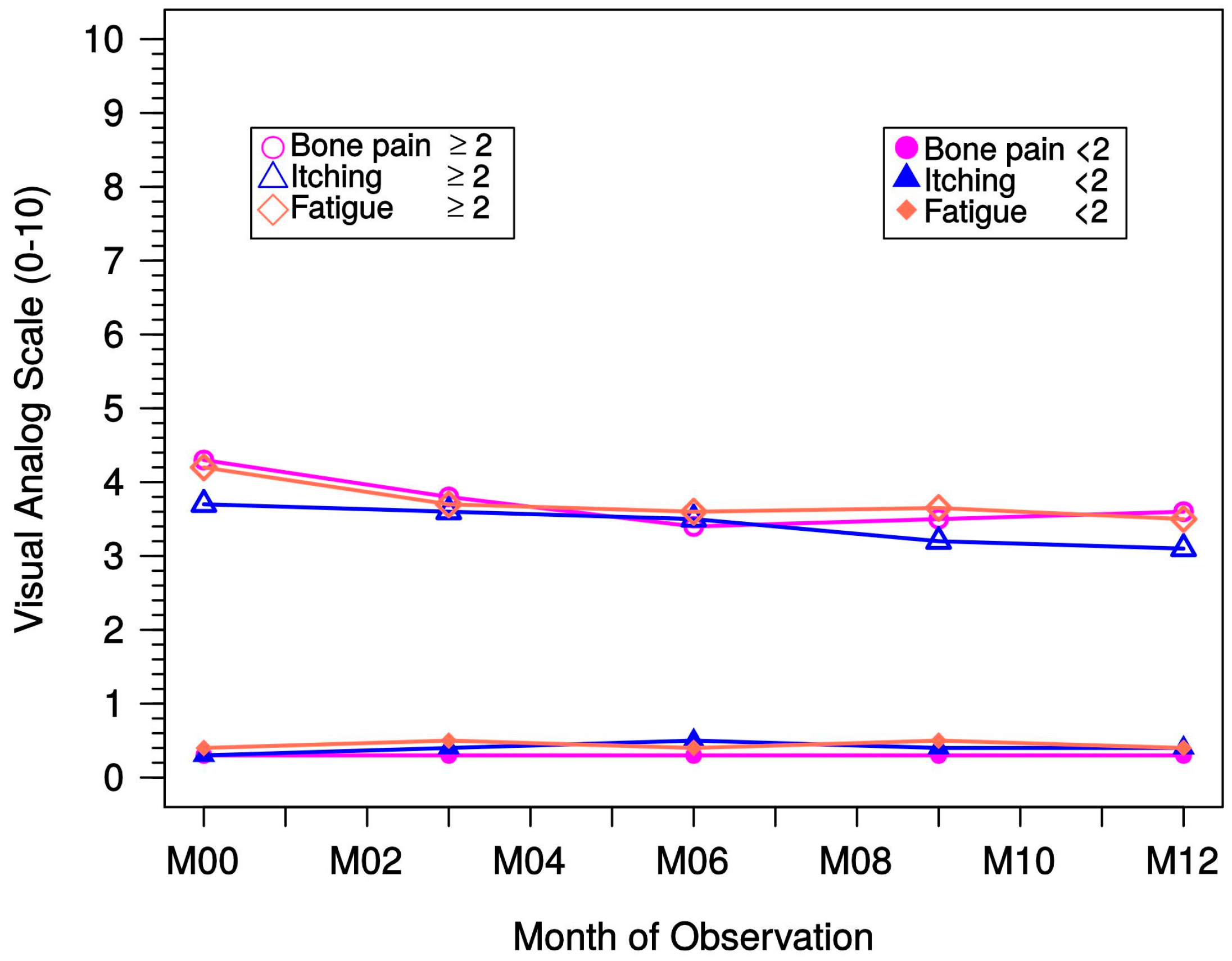 Ijms 18 02057 g009 550