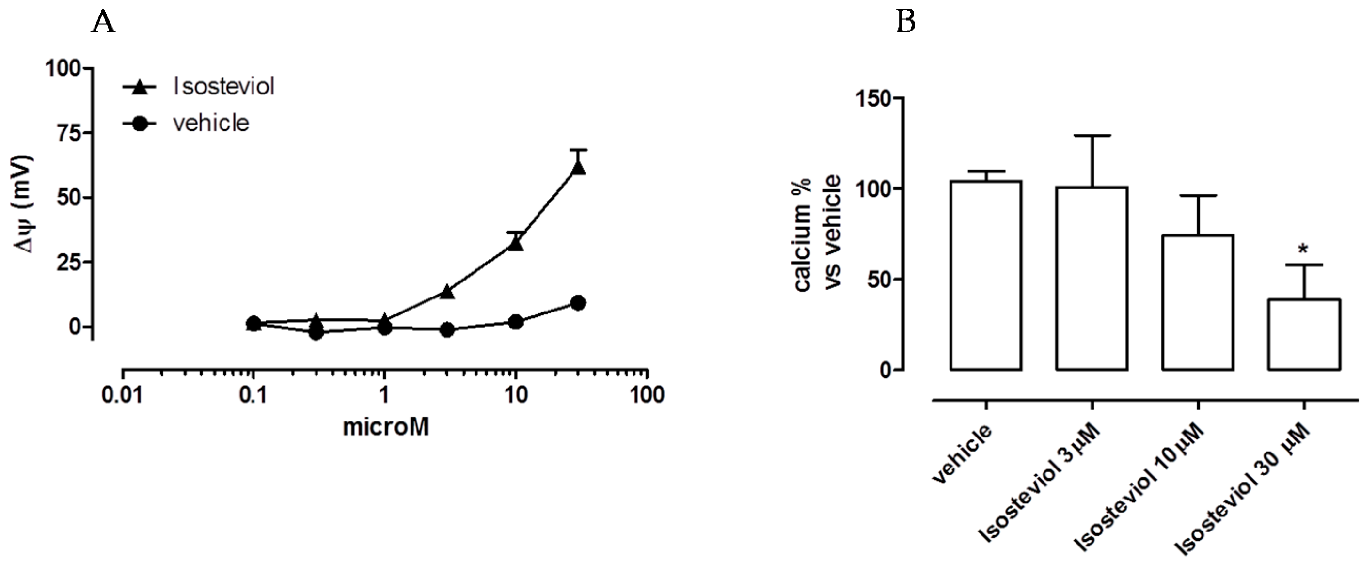 Ijms 18 02060 g001 550