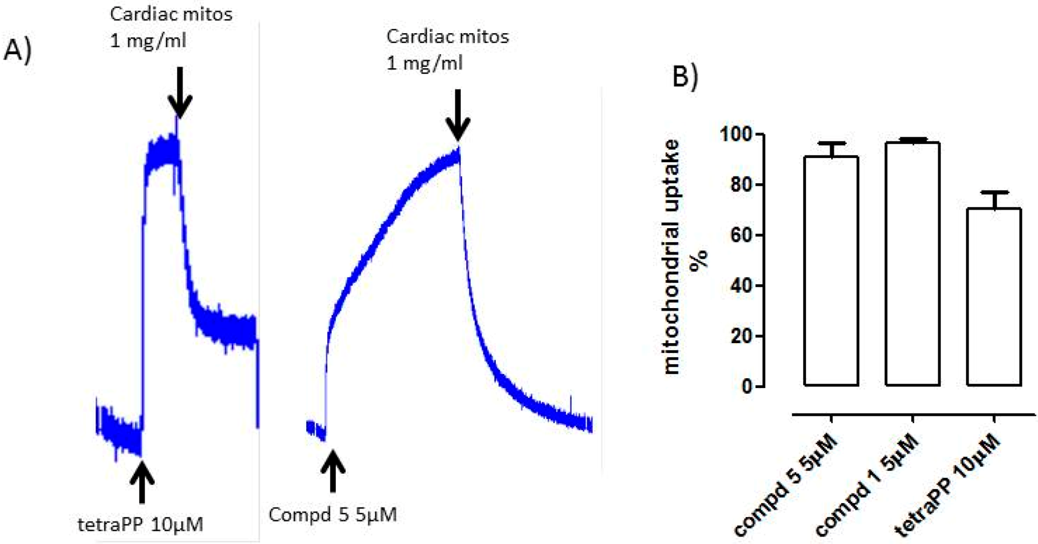 Ijms 18 02060 g003 550