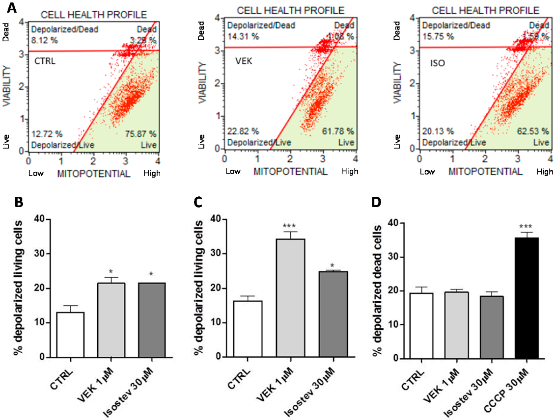 Ijms 18 02060 g004 550