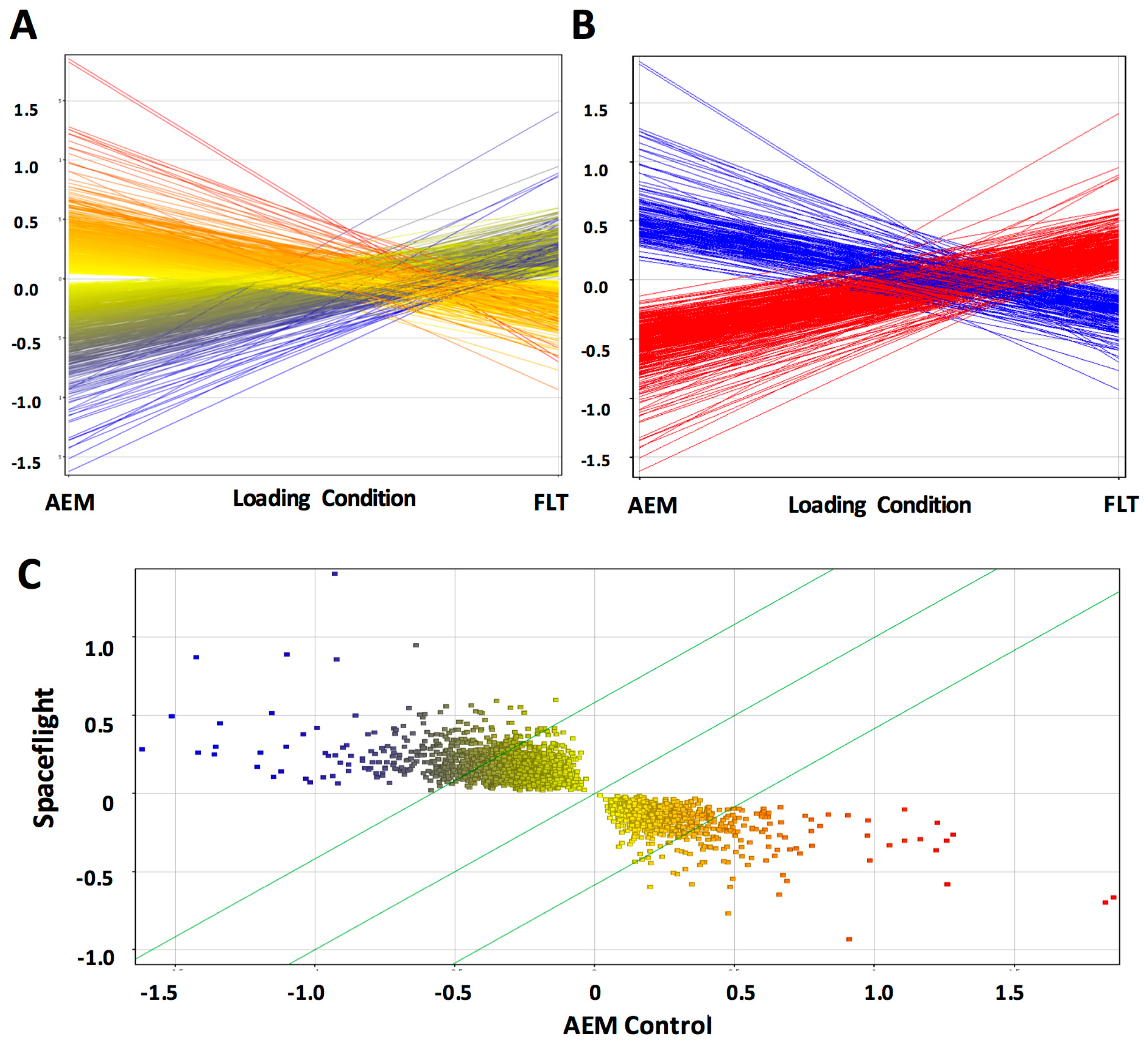 Ijms 18 02062 g004 Ijms 18 02062 g004