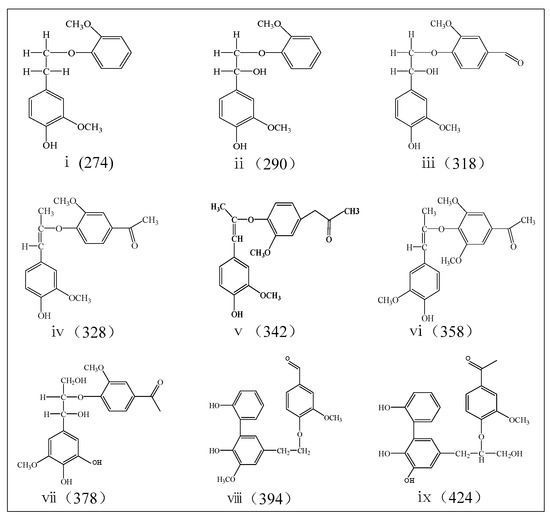 Experimental and Kinetic Study on Lignin Depolymerization in Experimental and Kinetic Study on Lignin Depolymerization in