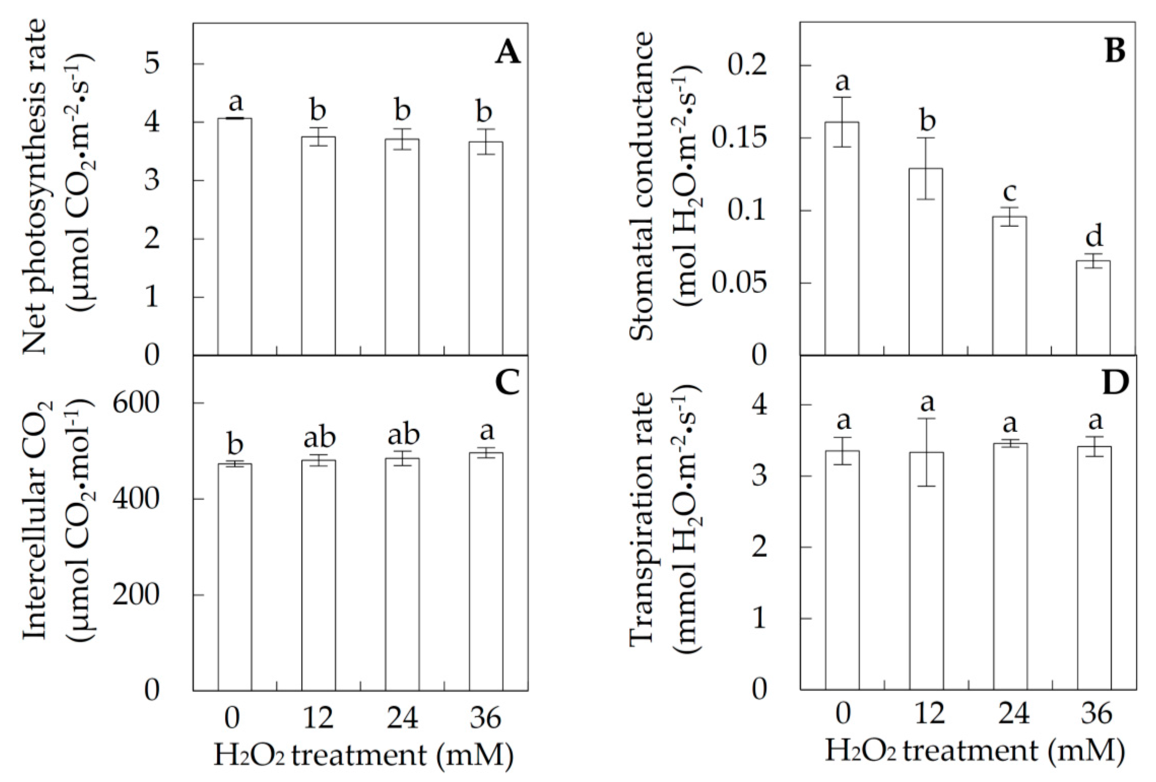Ijms 18 02085 g002 Ijms 18 02085 g002