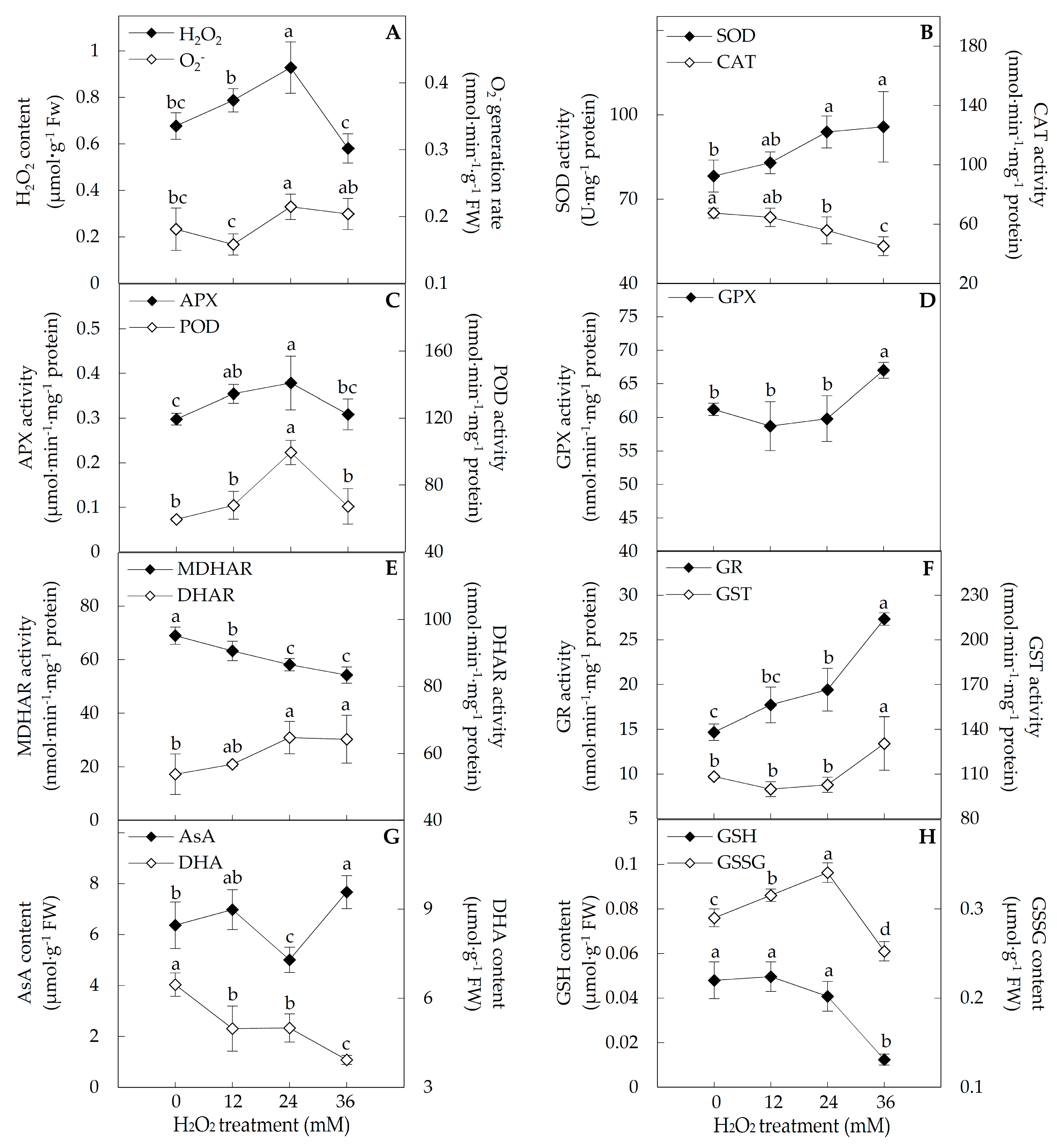 Ijms 18 02085 g004 Ijms 18 02085 g004