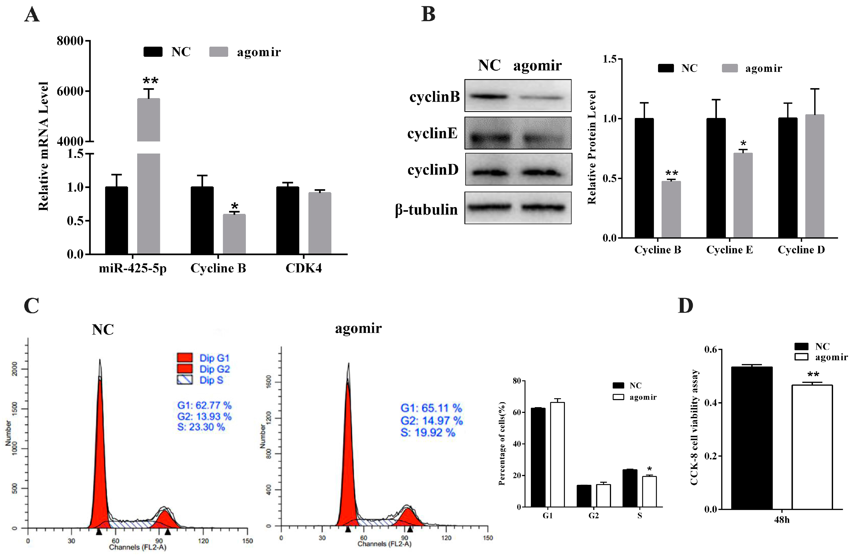 Ijms 18 02101 g005 550