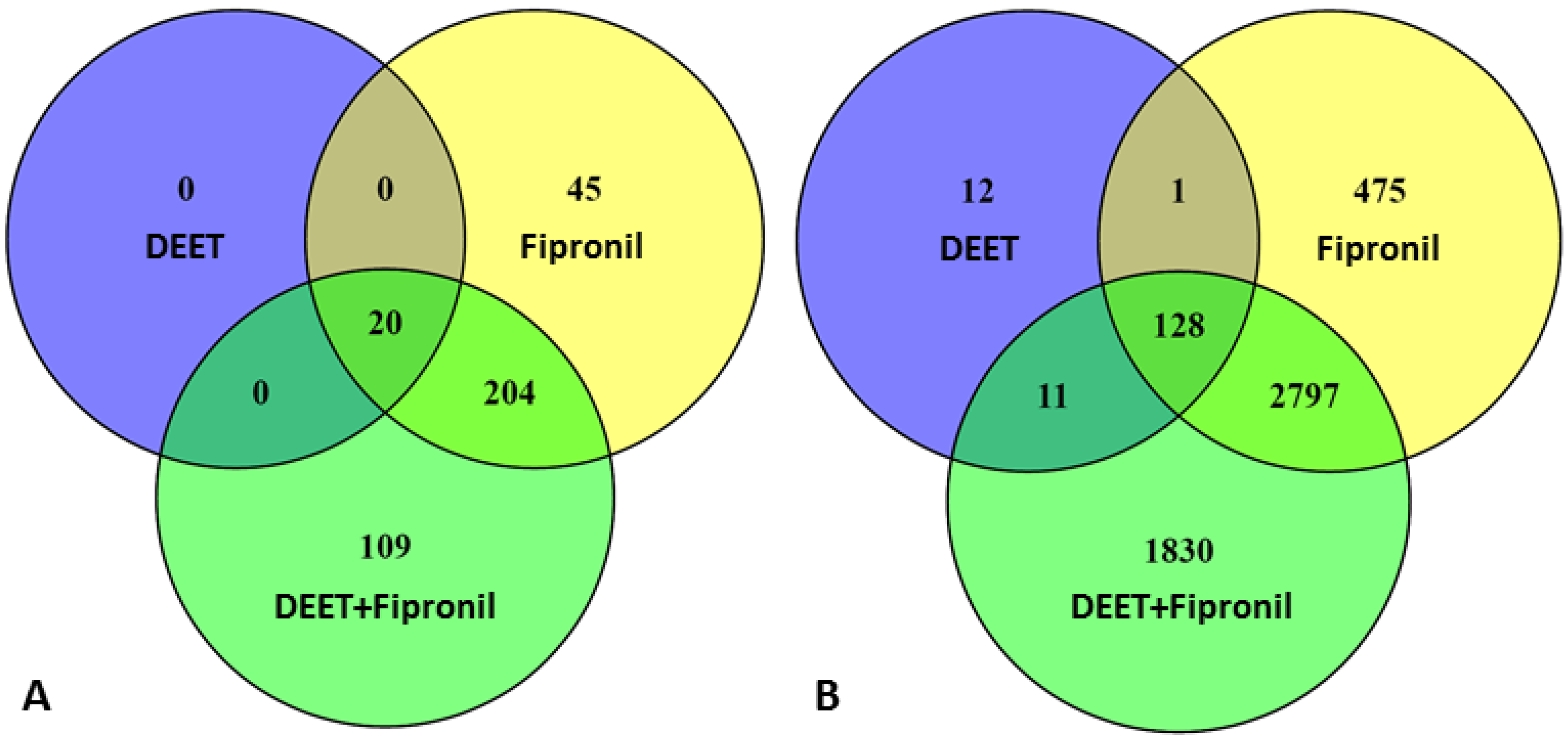 Ijms 18 02104 g001 550