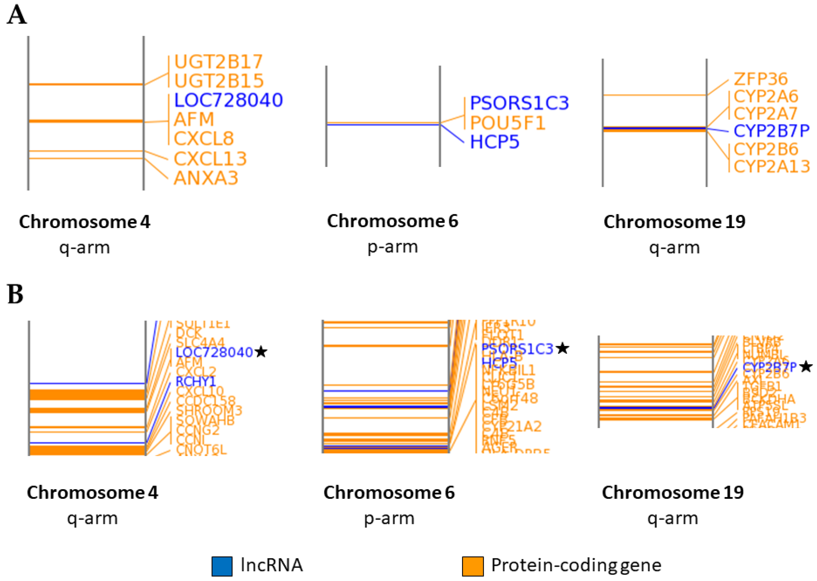 Ijms 18 02104 g004 550