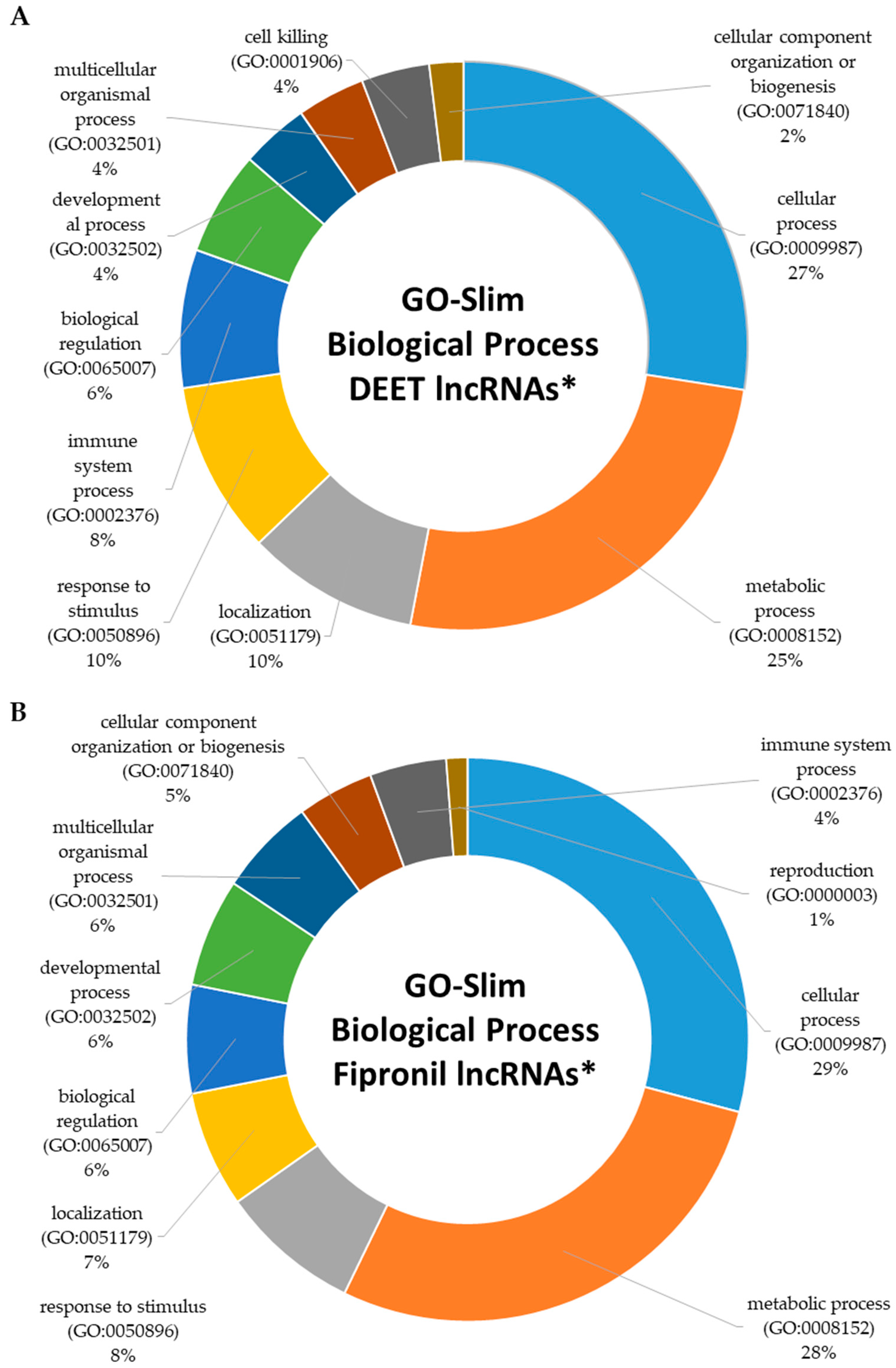 Ijms 18 02104 g005a 550