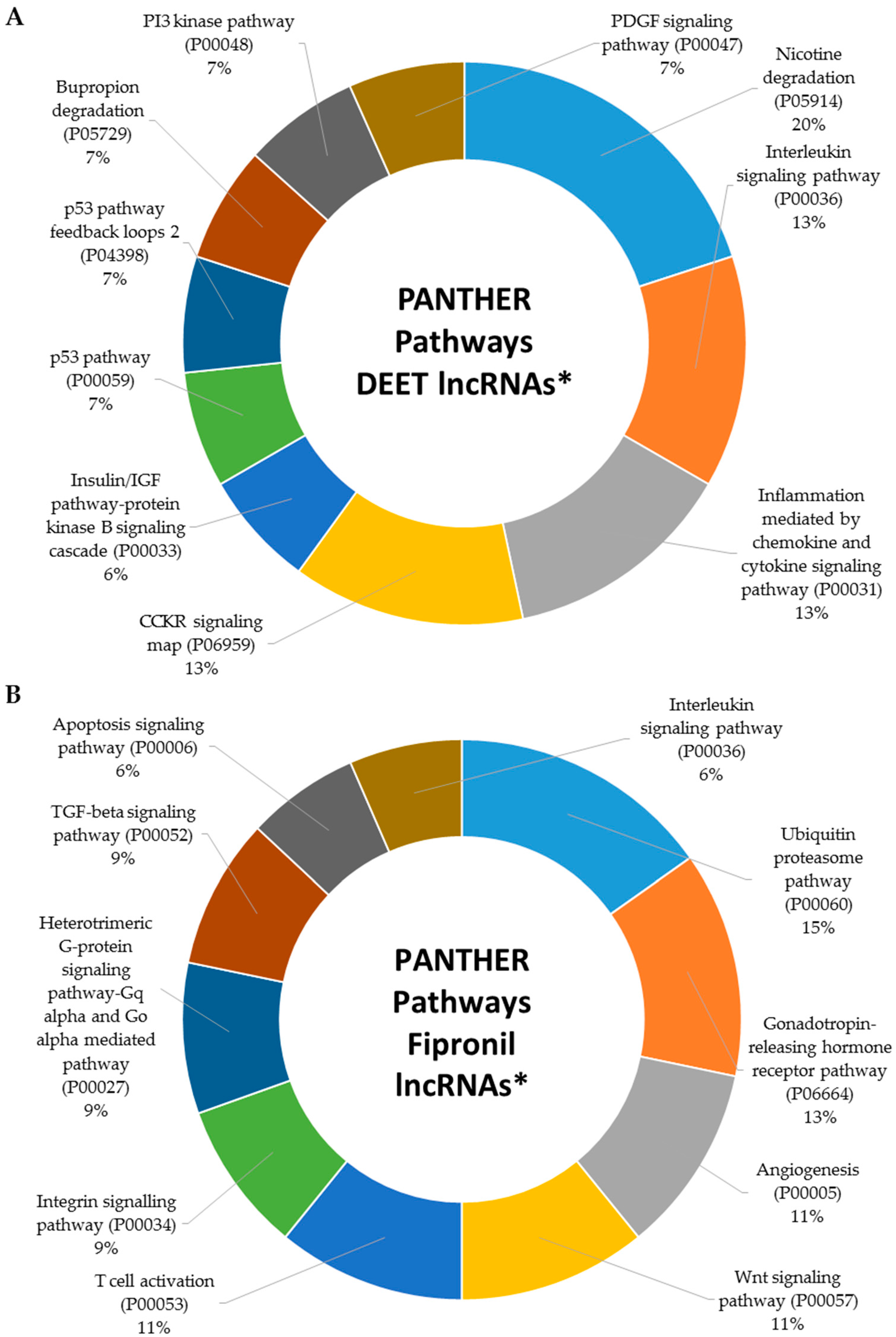 Ijms 18 02104 g006a 550