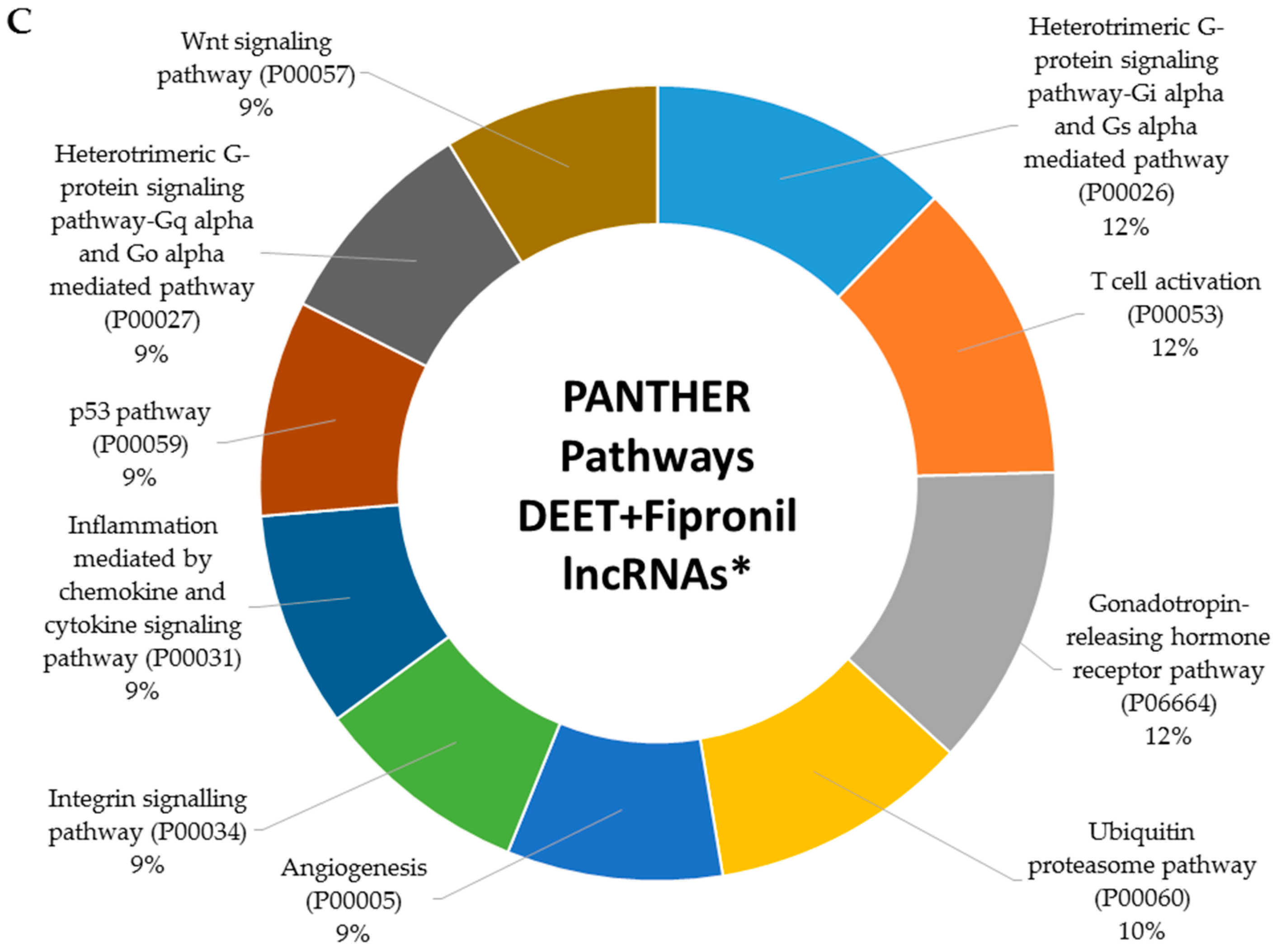 Ijms 18 02104 g006b 550
