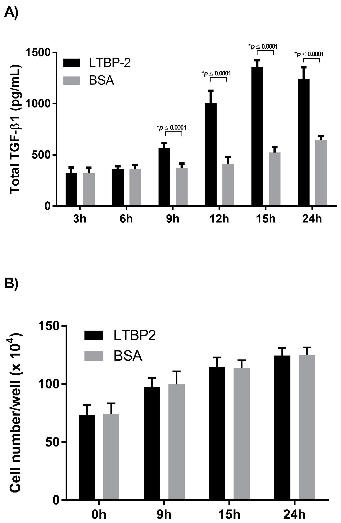 Ijms 18 02114 g003 550