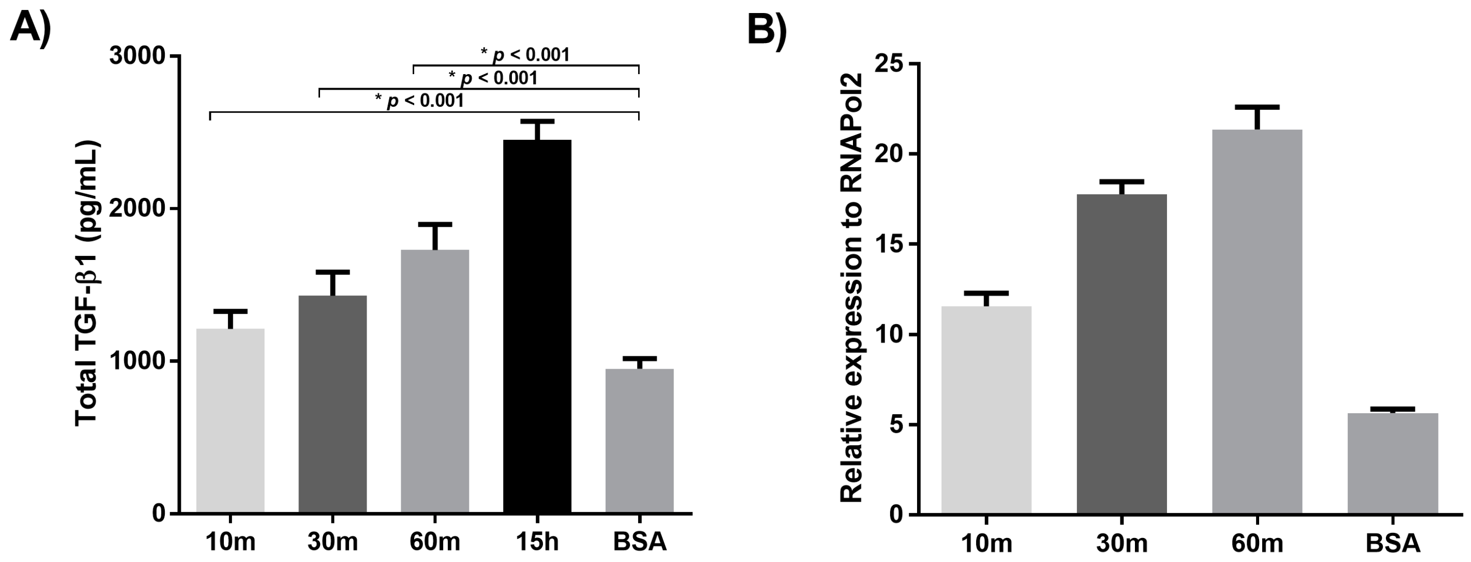 Ijms 18 02114 g004 550