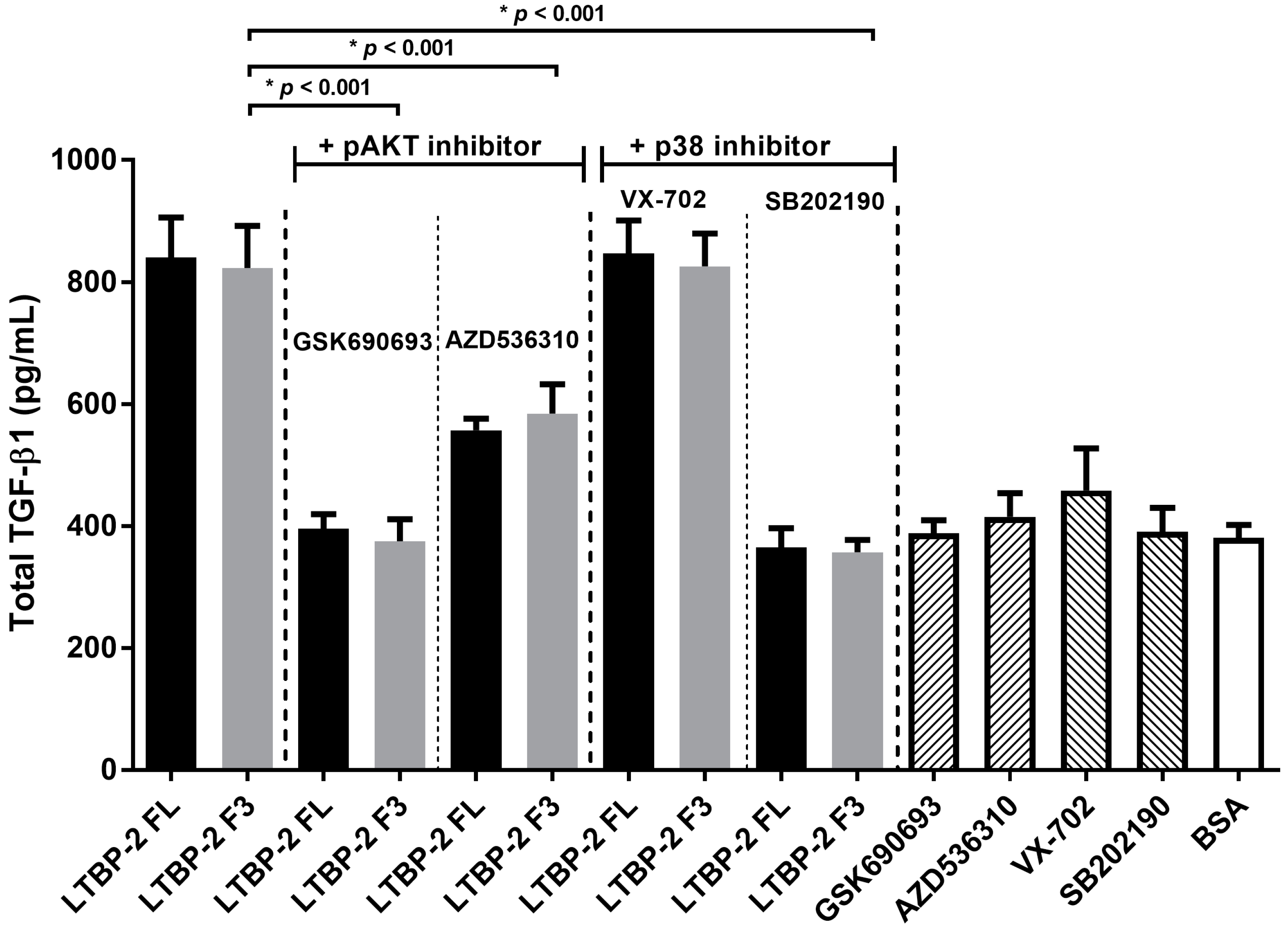 Ijms 18 02114 g007 550