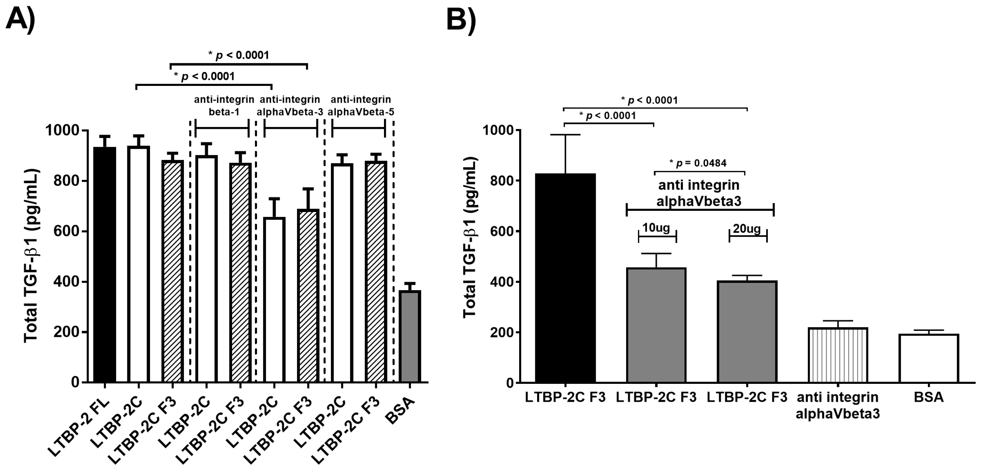 Ijms 18 02114 g008 550