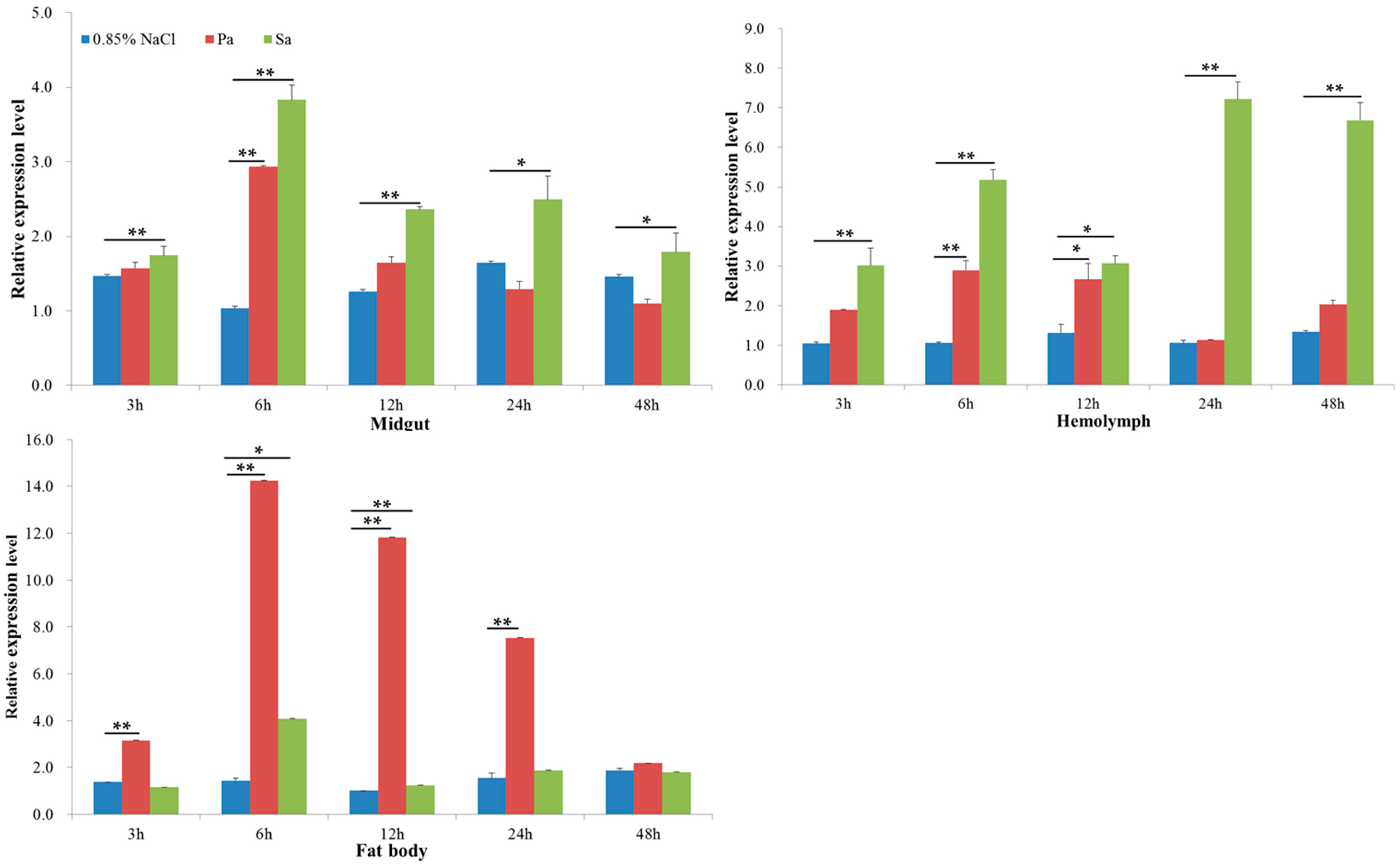 Ijms 18 02126 g005 Ijms 18 02126 g005