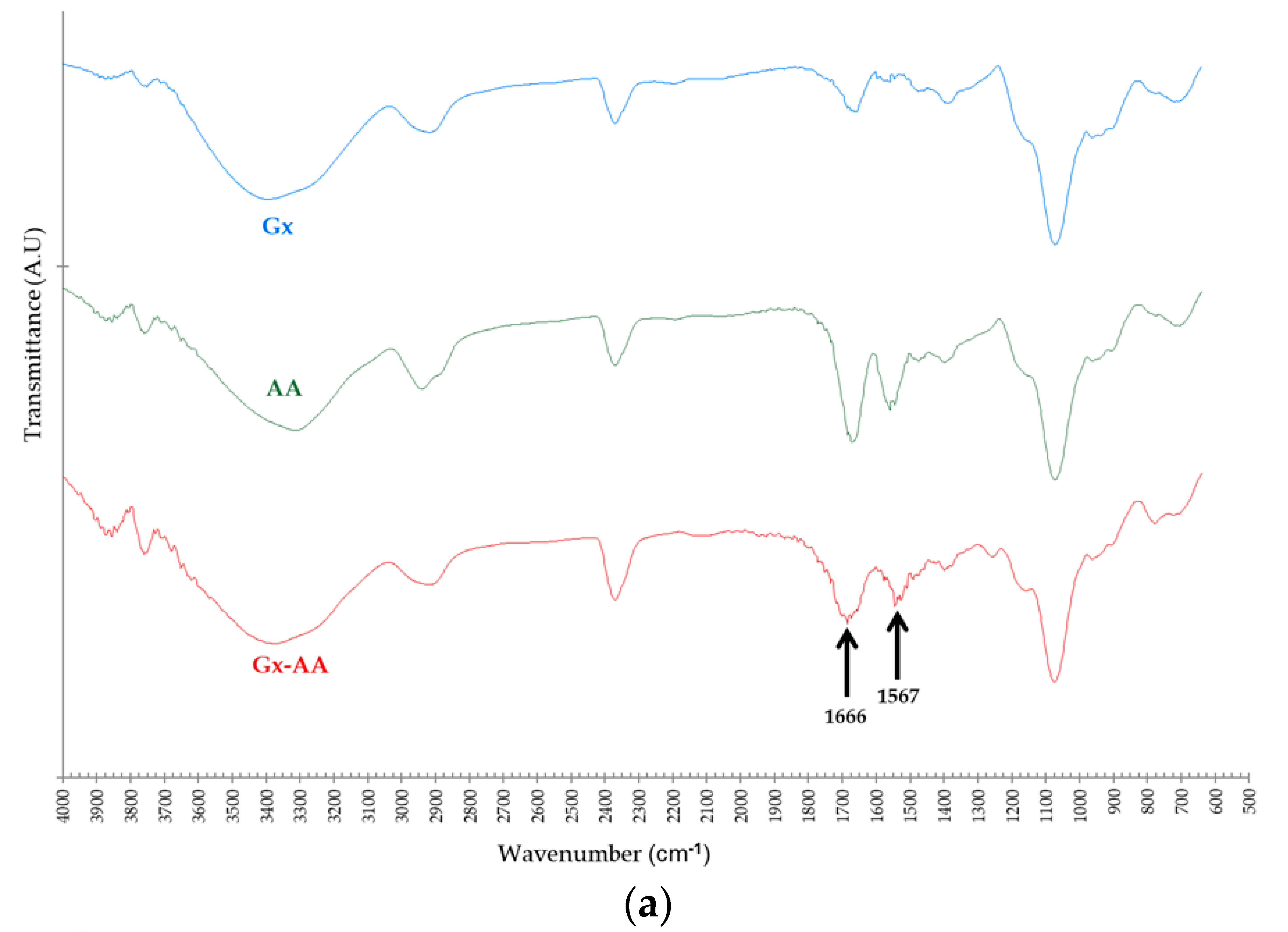 Ijms 18 02130 g004a Ijms 18 02130 g004a