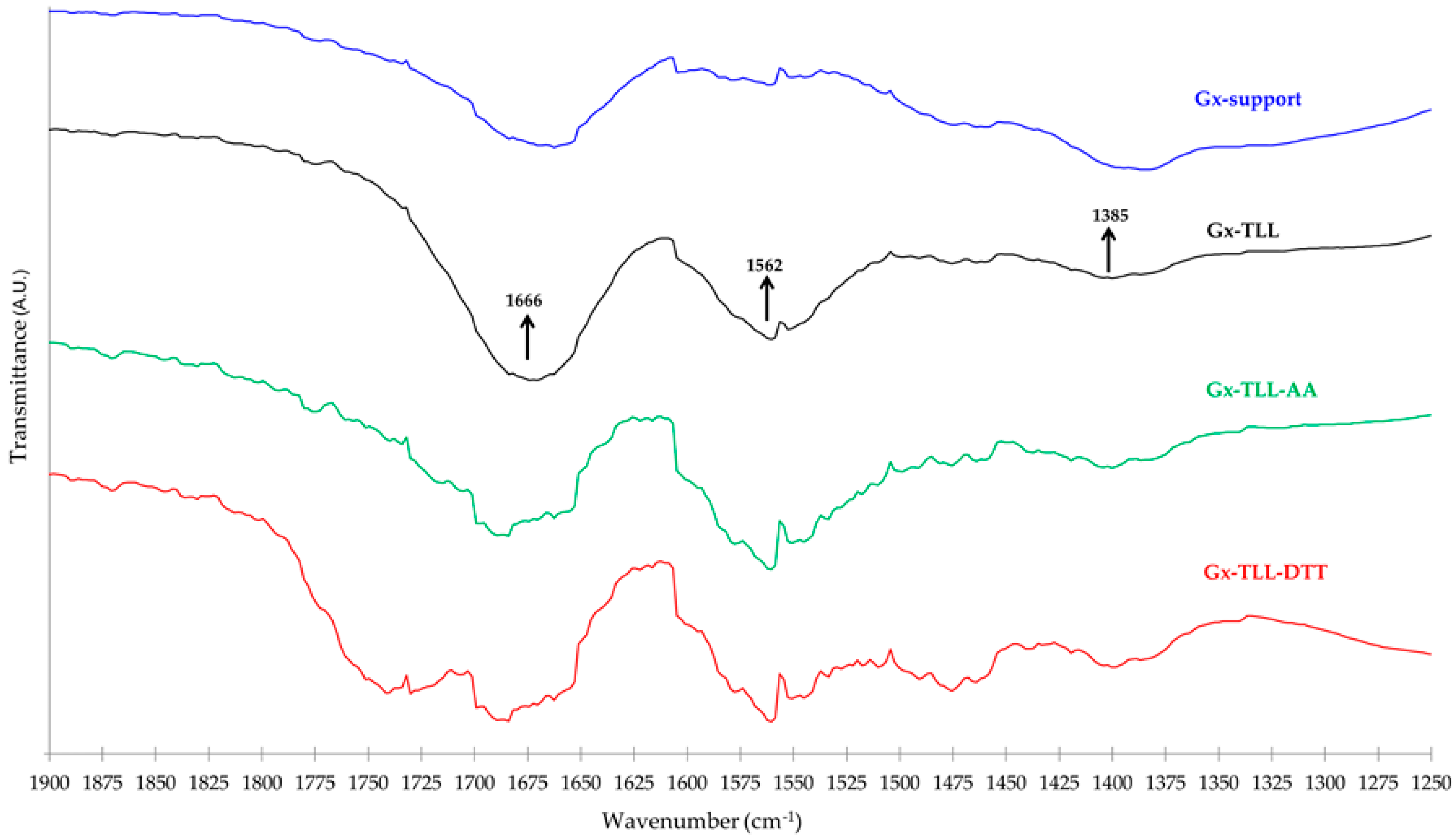 Ijms 18 02130 g005 Ijms 18 02130 g005