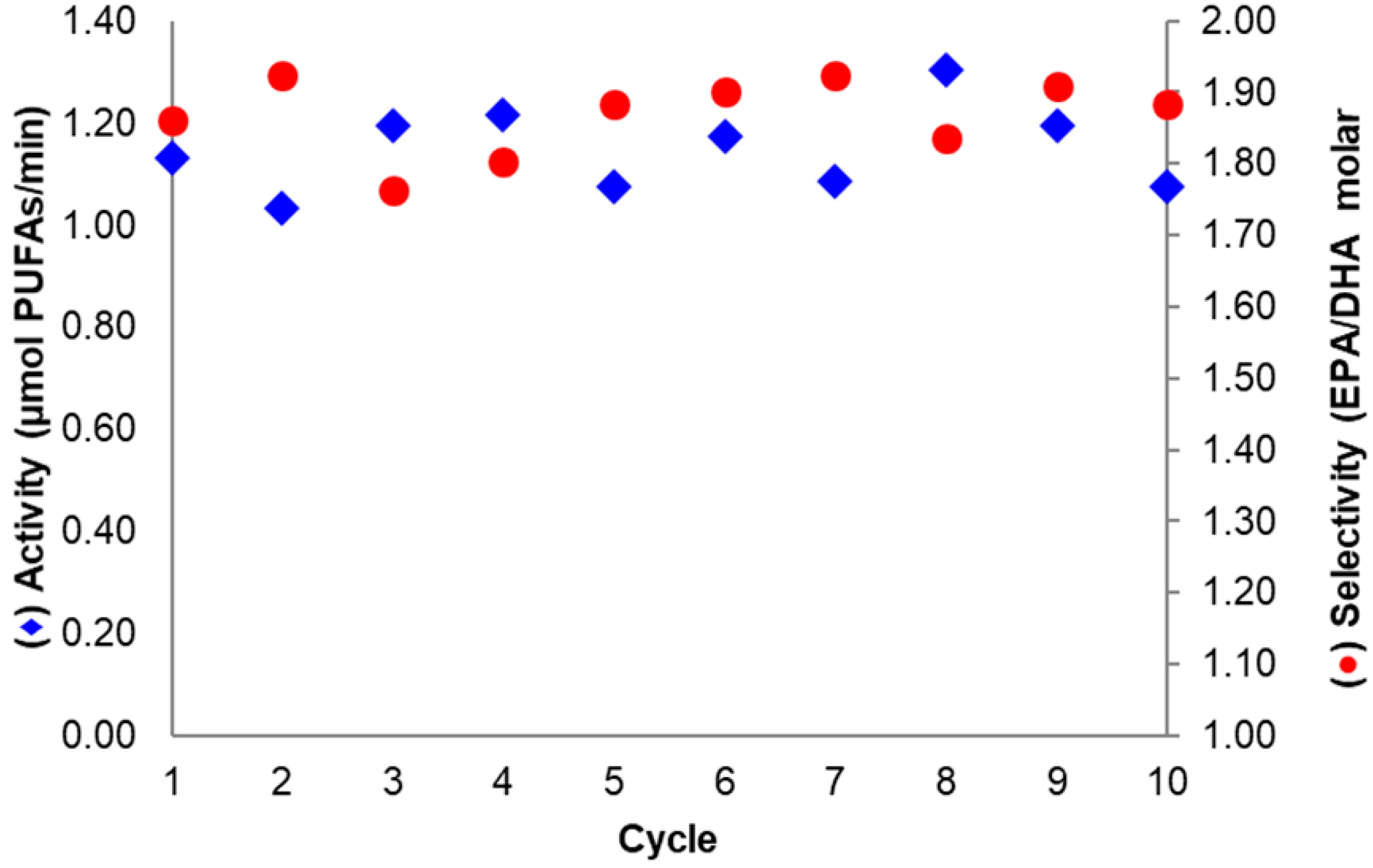 Ijms 18 02130 g007 Ijms 18 02130 g007